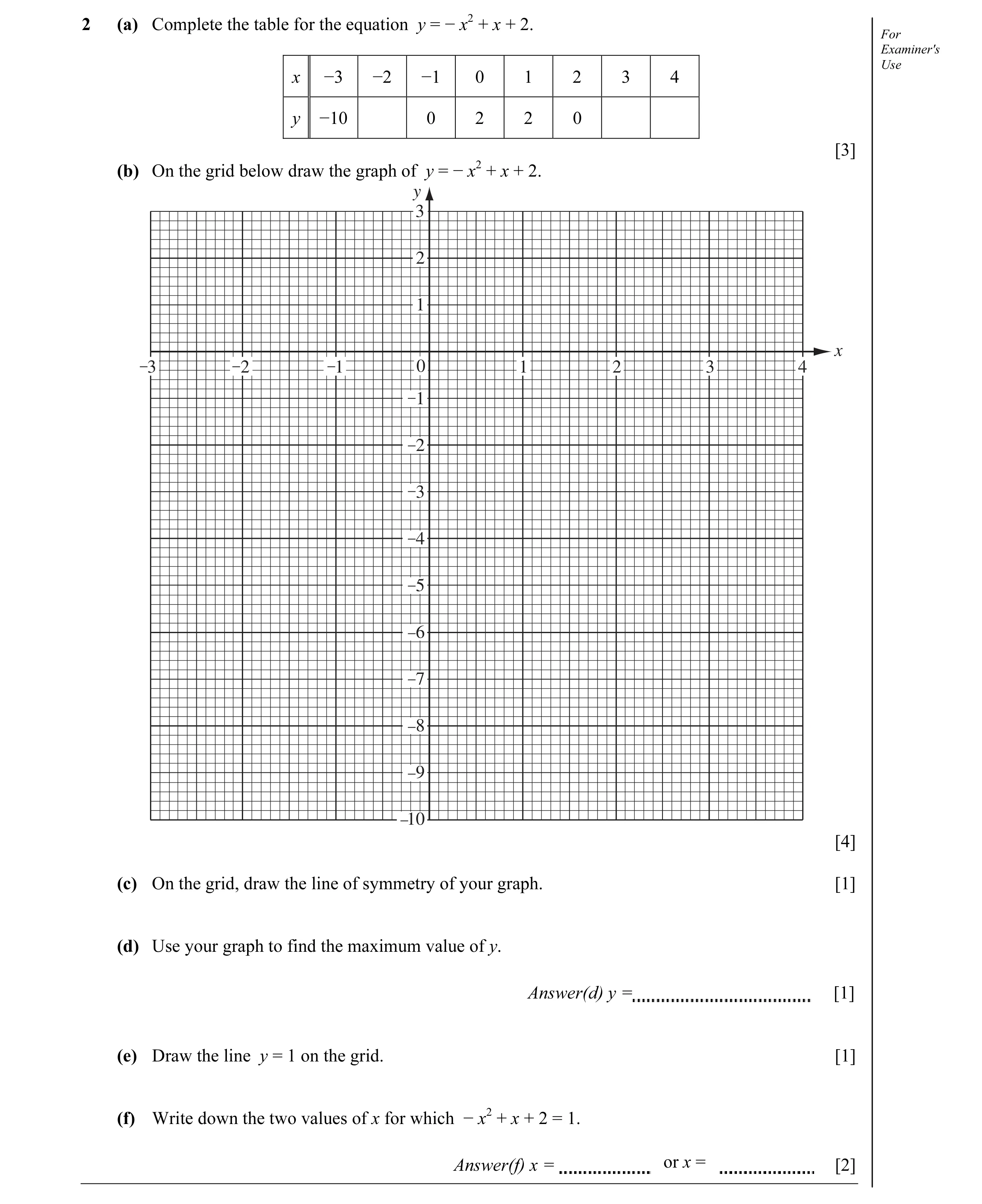 Question 2: (a) Complete the table for the equation y = − x2 + x + 2. For Examiner's Use x −3 −2 −1 0 1 2 3 4 y −10 0 2 2 0 [3] (b) On the grid below d…