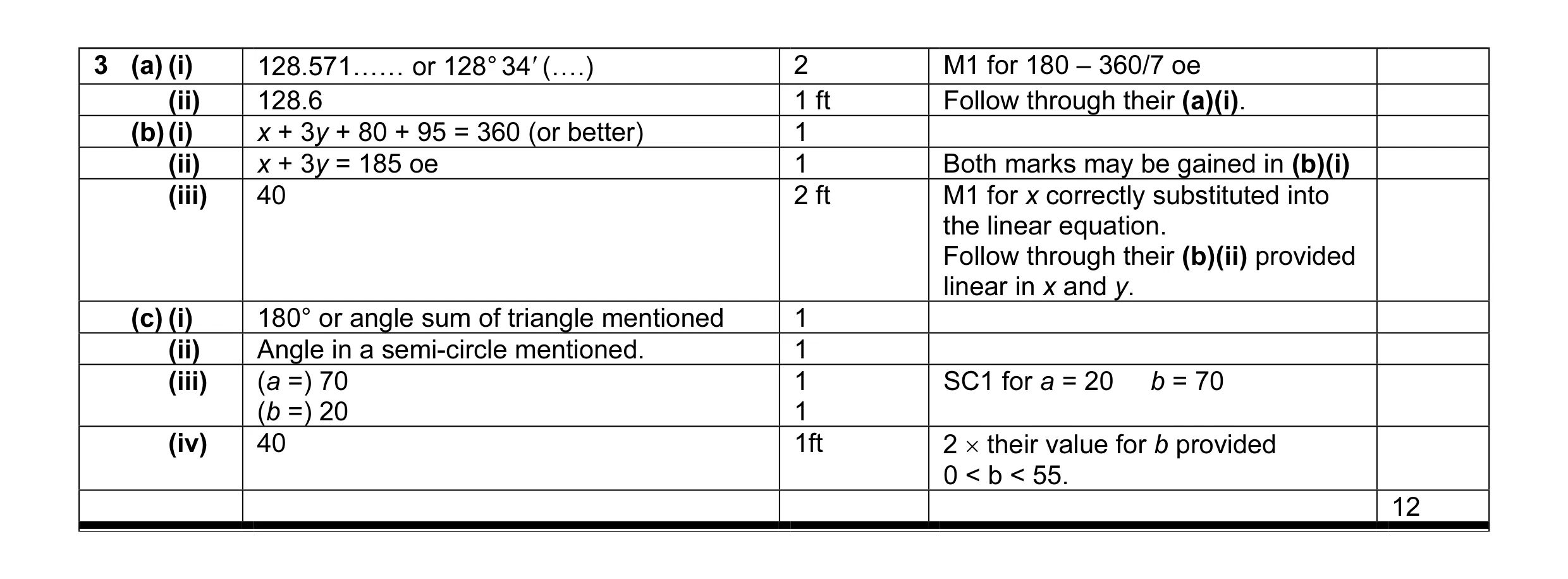 Mark scheme for question 6