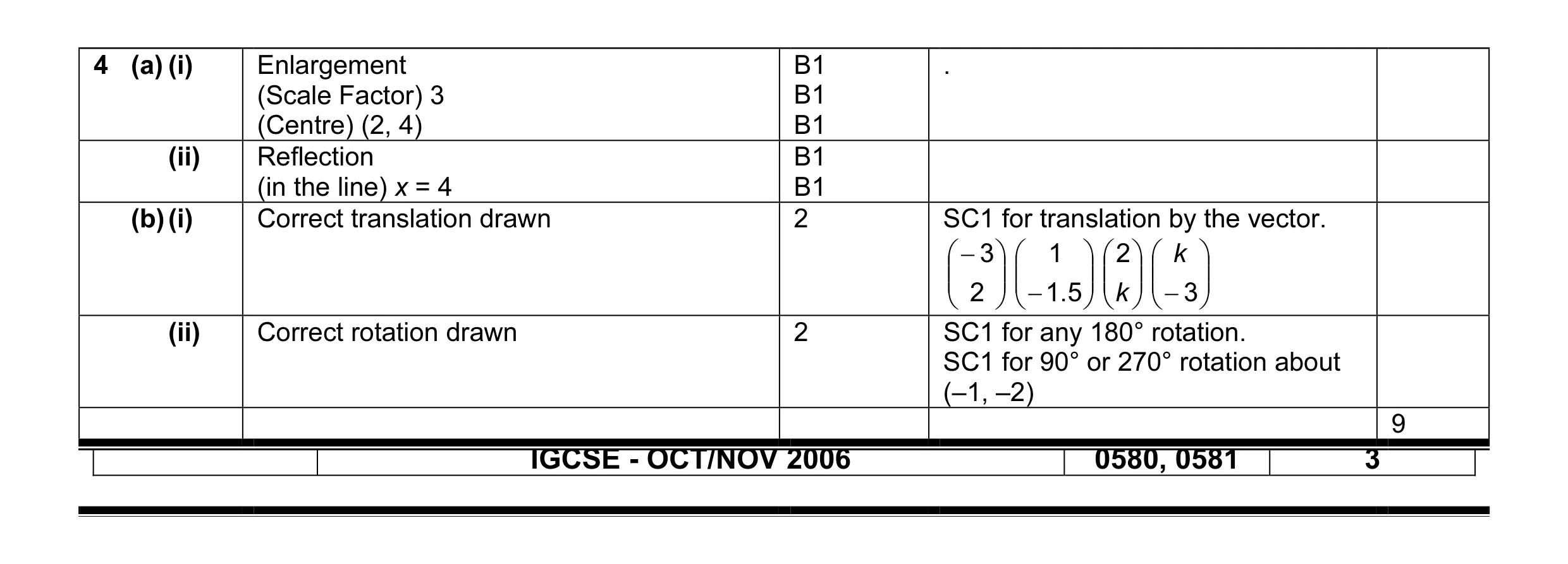 Mark scheme for question 4