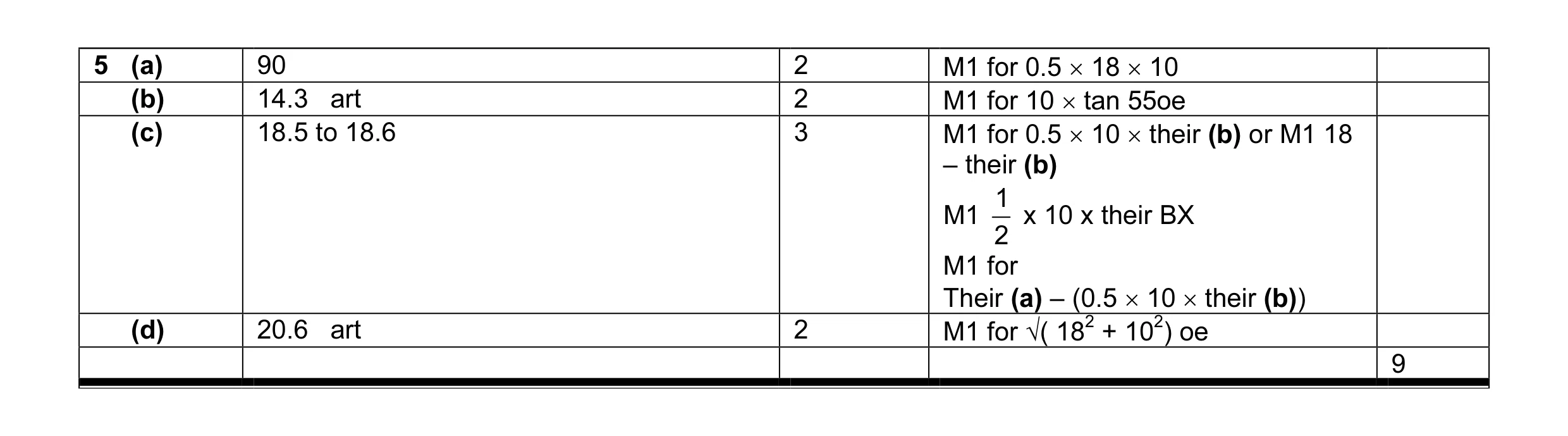 Mark scheme for question 1