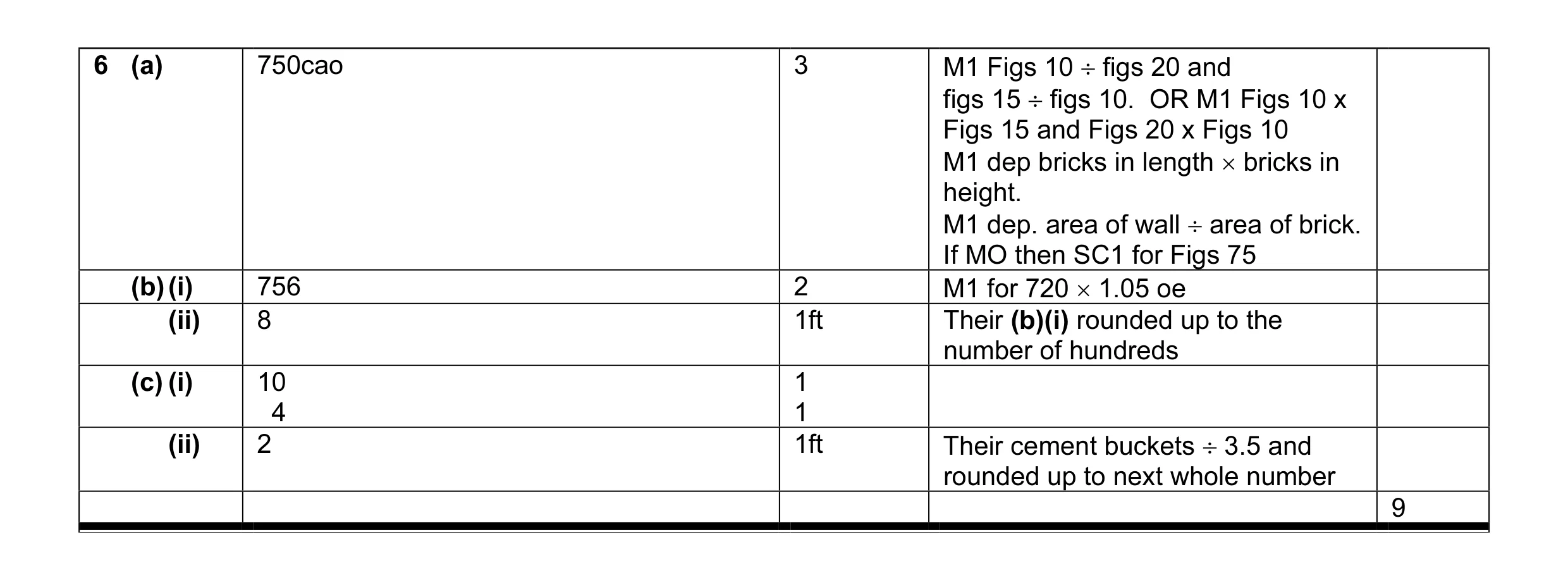 Mark scheme for question 8