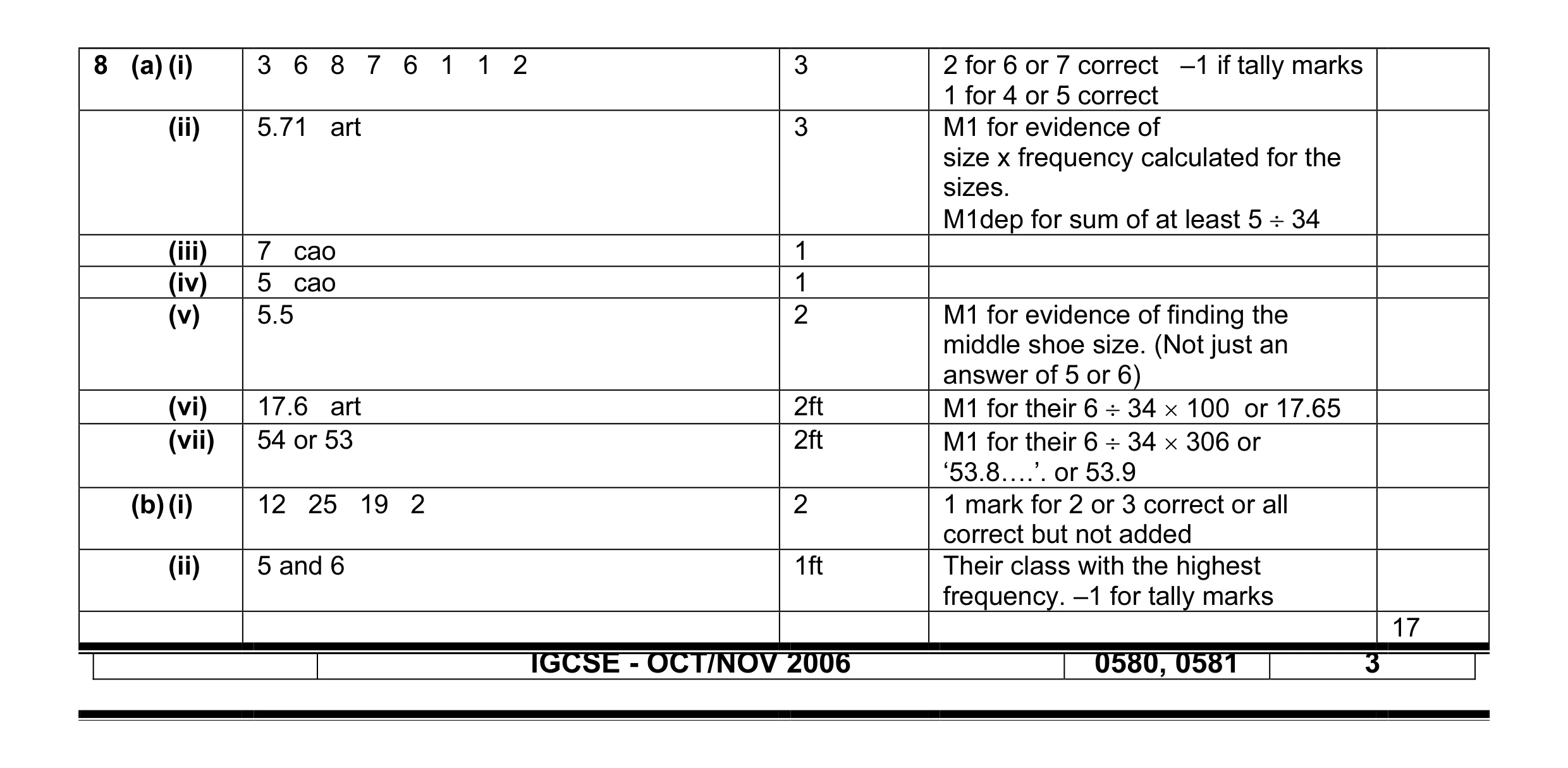 Mark scheme for question 3