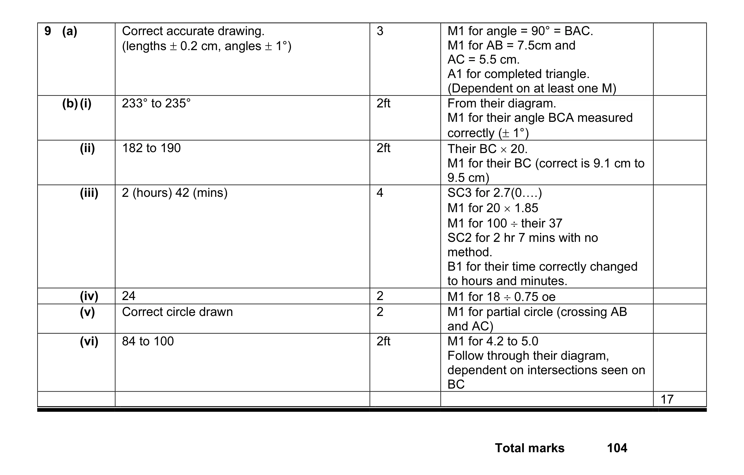Mark scheme for question 2