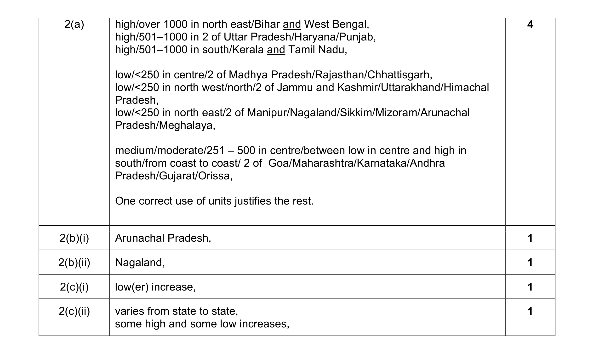 Mark scheme for question 2