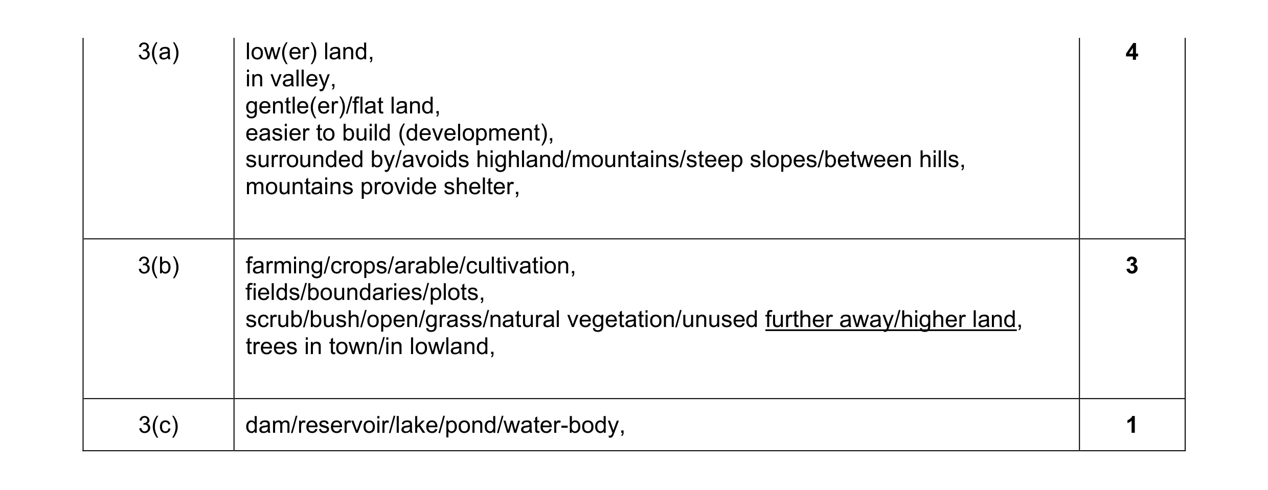 Mark scheme for question 2