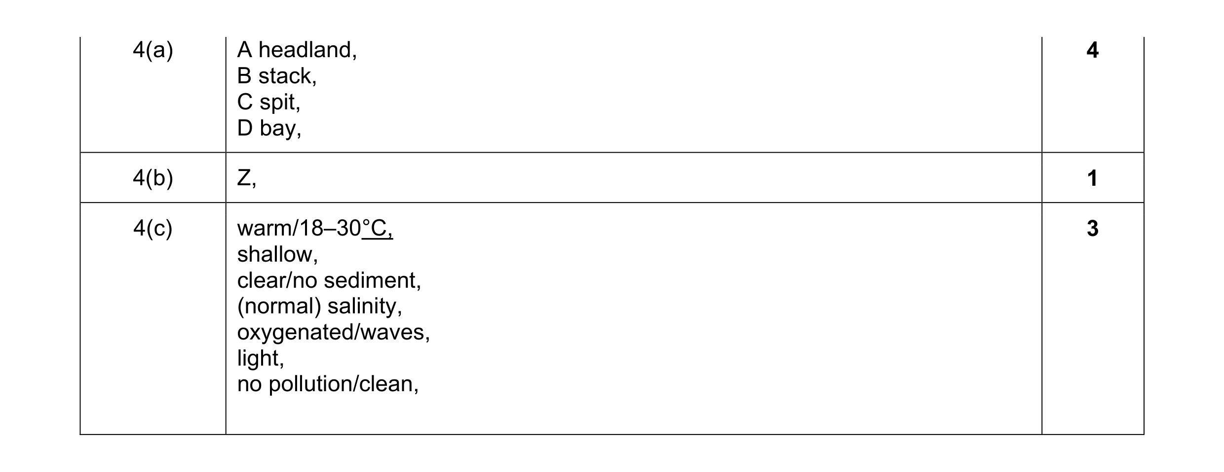 Mark scheme for question 1