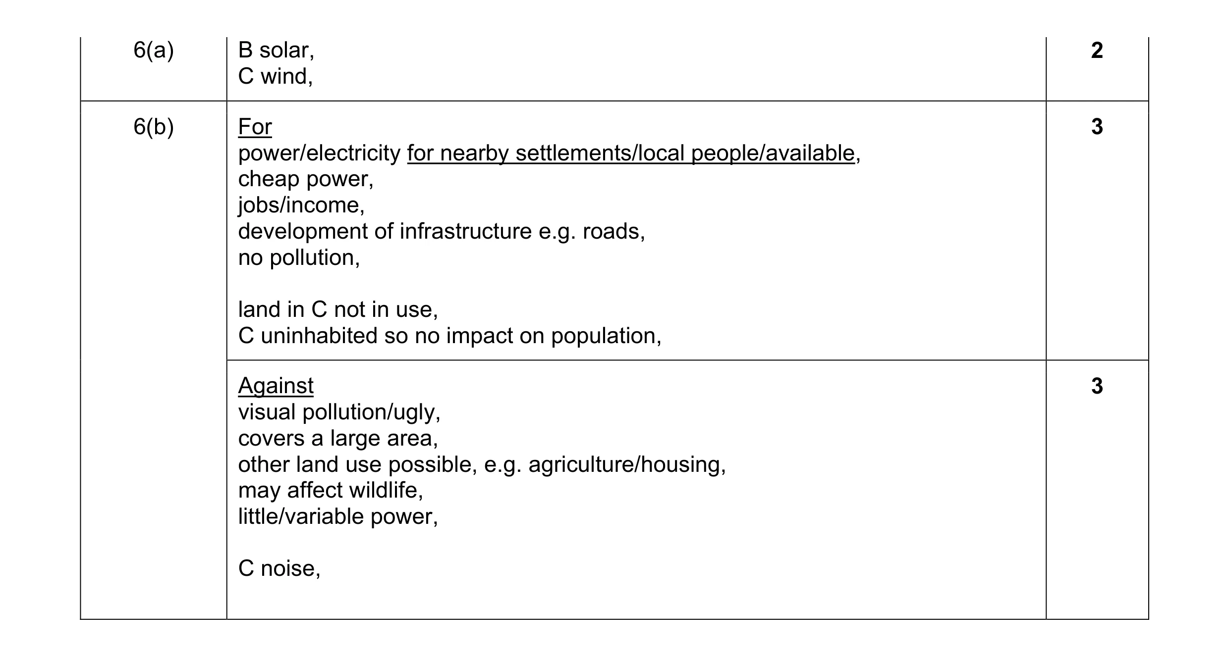 Mark scheme for question 1