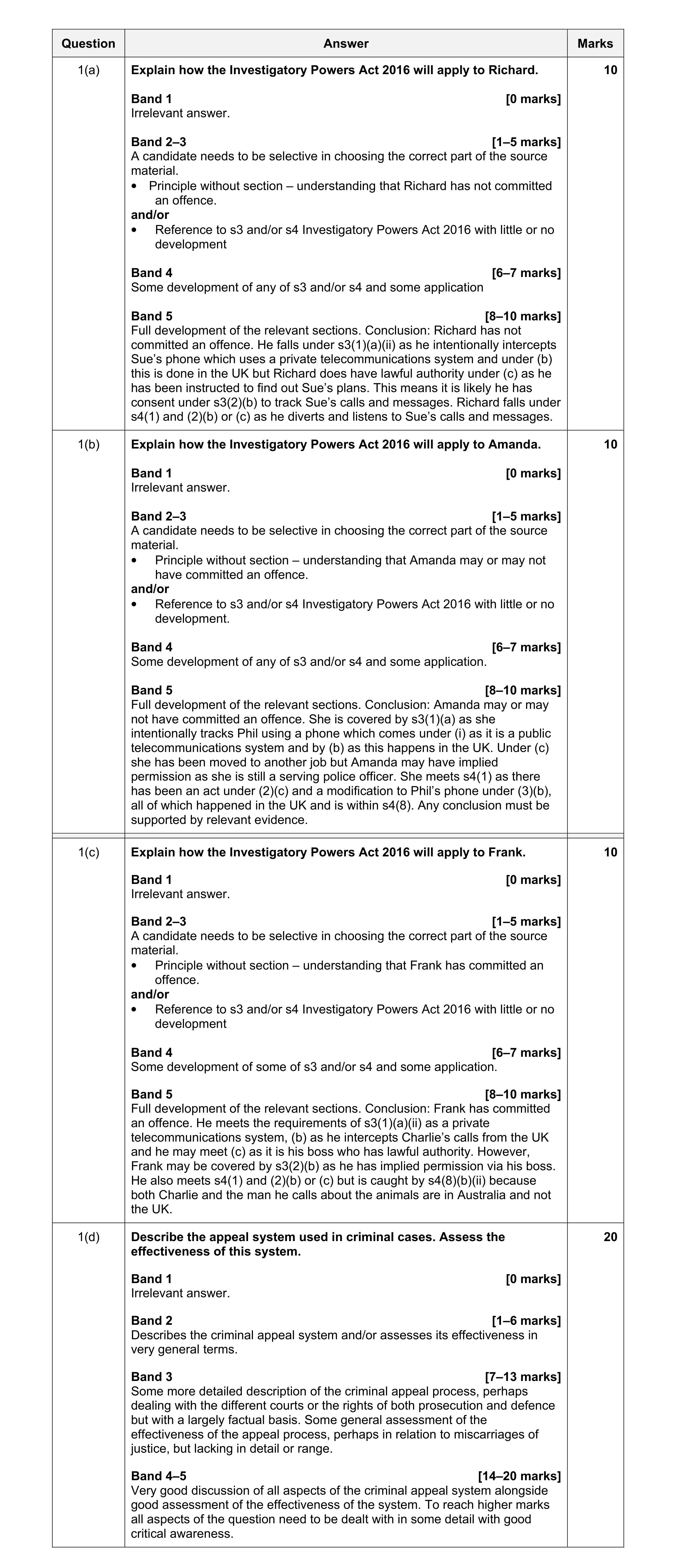 Mark scheme for question 13