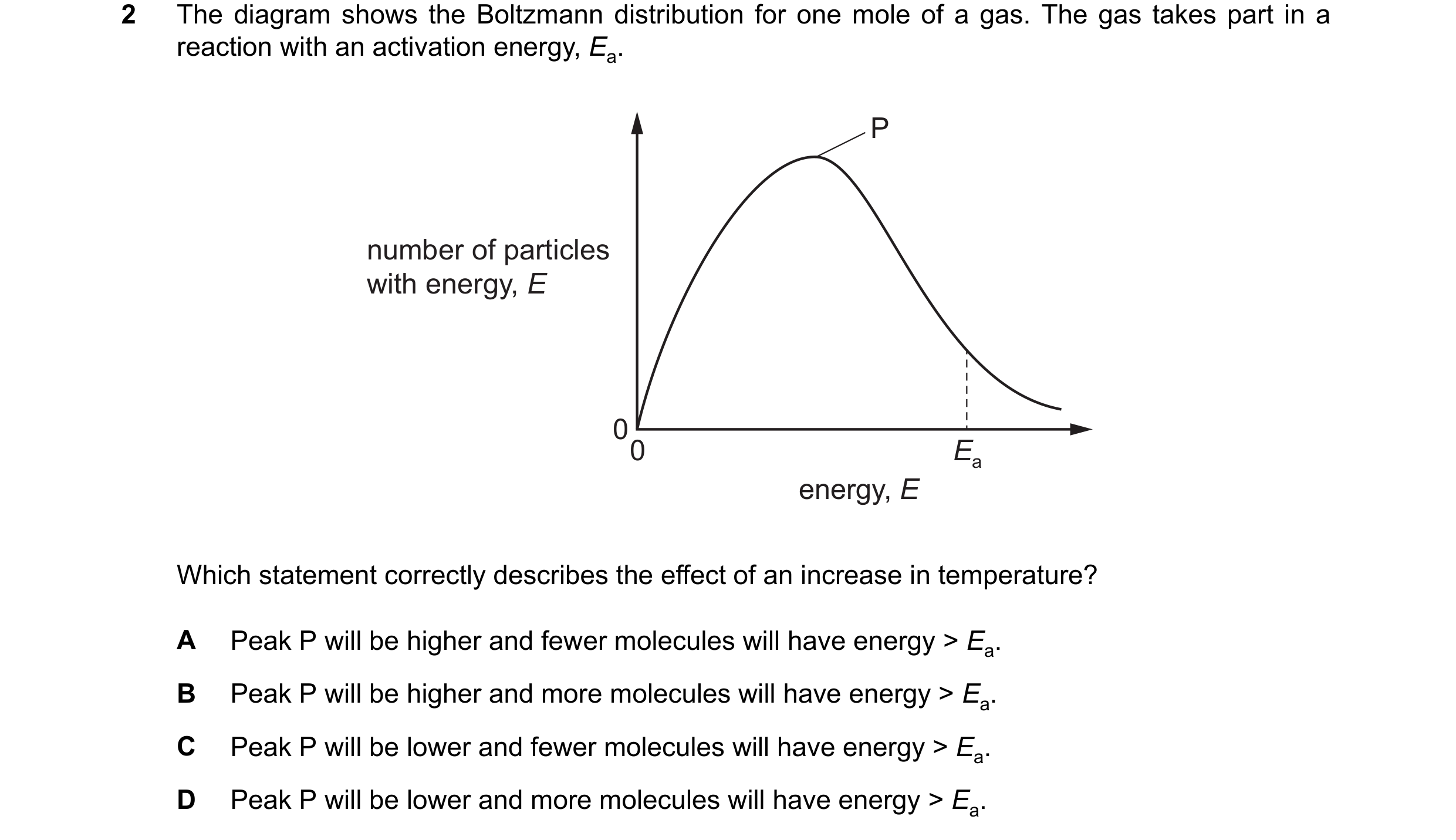 Question 130: The diagram shows the Boltzmann distribution for one mole of a gas. The gas takes part in a reaction with an activation energy, Ea. P numbe…