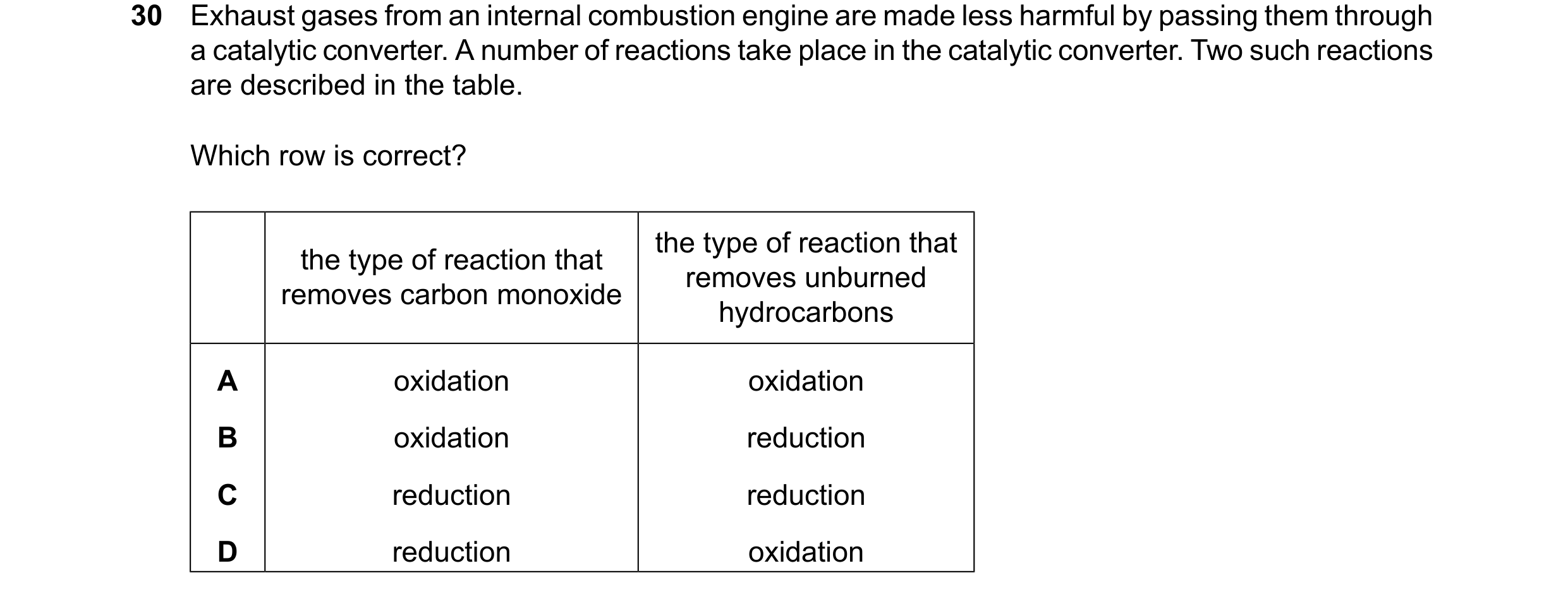 Question 294: Exhaust gases from an internal combustion engine are made less harmful by passing them through a catalytic converter. A number of reactions…