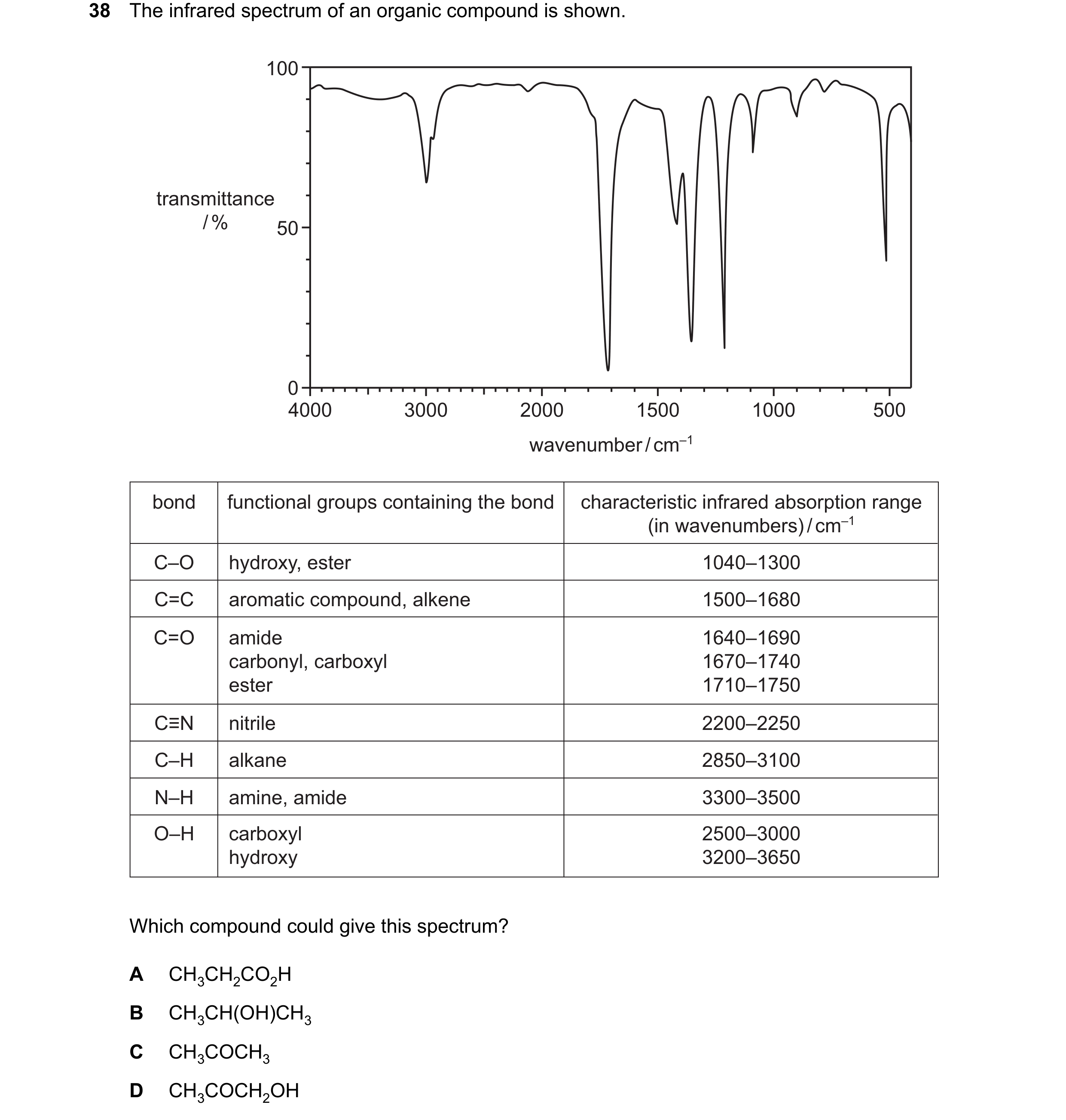 Question 32: The infrared spectrum of an organic compound is shown. 100 transmittance / % 50 0 4000 3000 2000 1500 1000 500 wavenumber / cm–1 bond funct…
