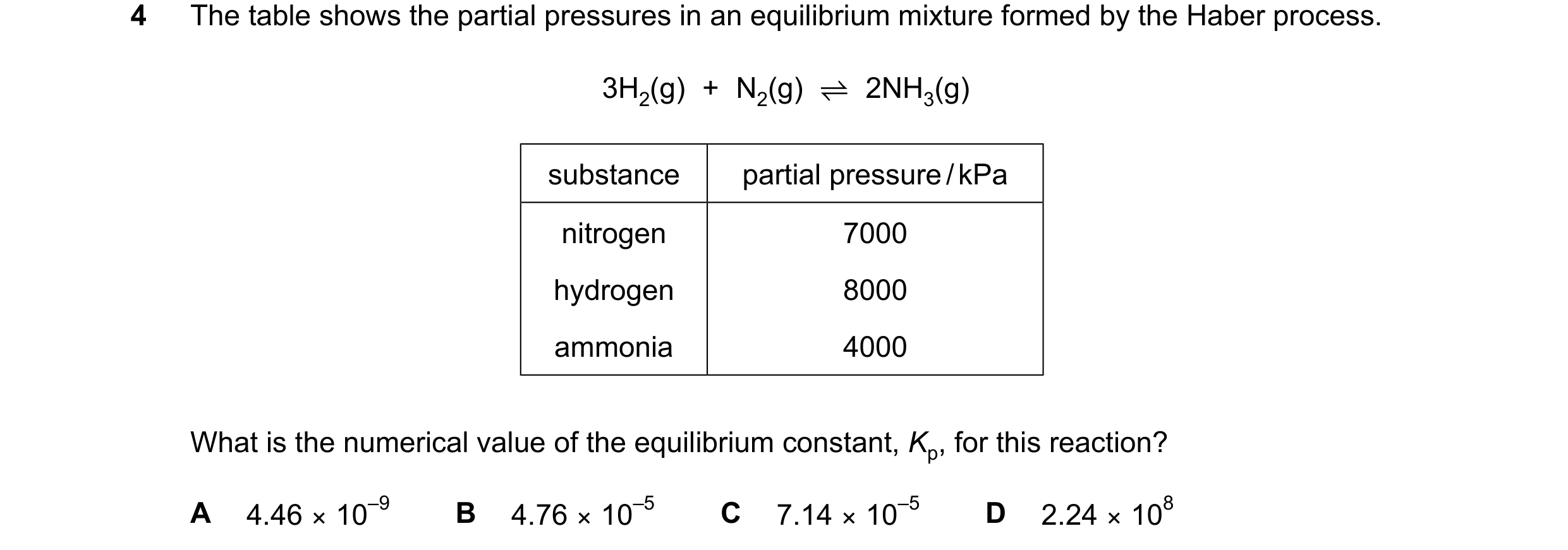 Question 163: The table shows the partial pressures in an equilibrium mixture formed by the Haber process. 3H2(g) + N2(g) ⇌2NH3(g) substance partial pres…