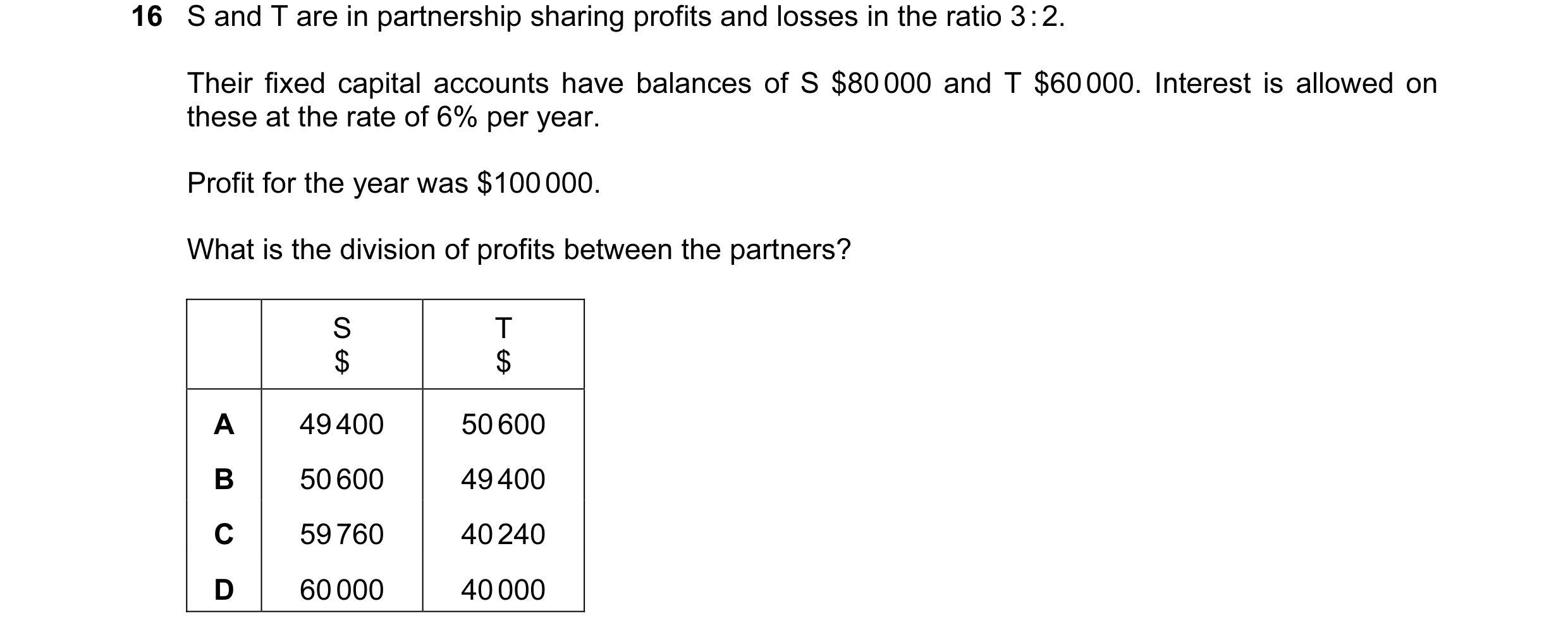 Question 291: S and T are in partnership sharing profits and losses in the ratio 3 : 2. Their fixed capital accounts have balances of S $80 000 and T $60…