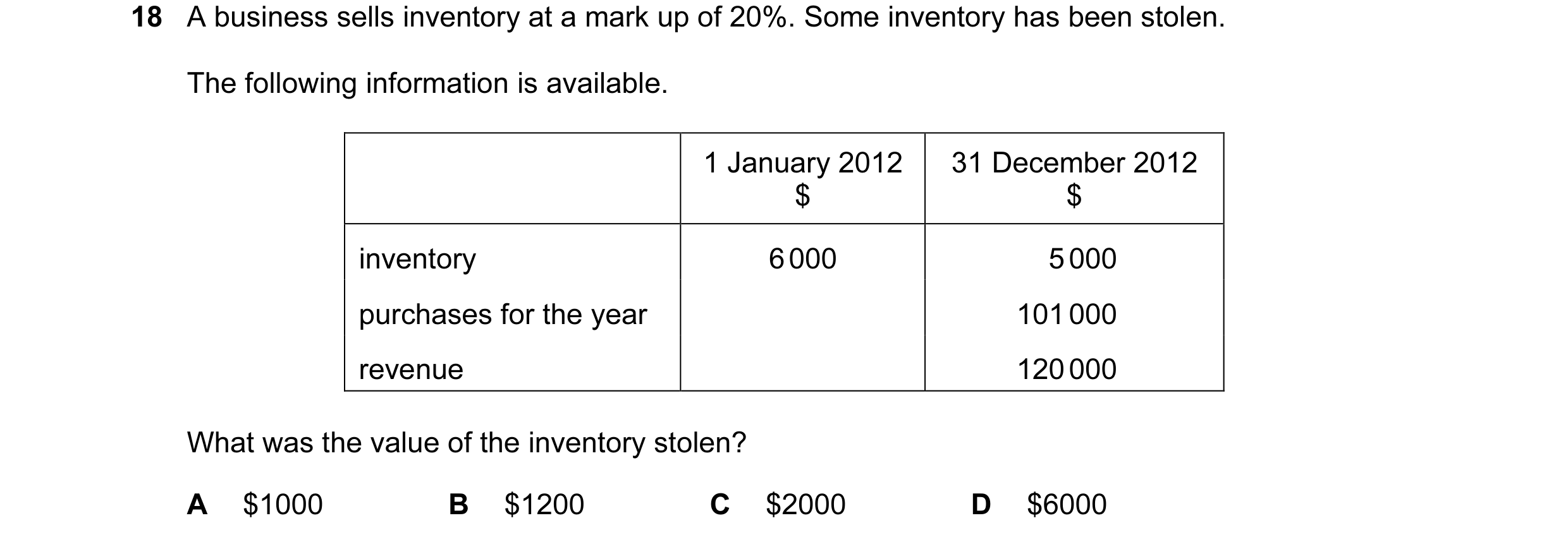 Question 292: A business sells inventory at a mark up of 20%. Some inventory has been stolen. The following information is available. 1 January 2012 31 D…