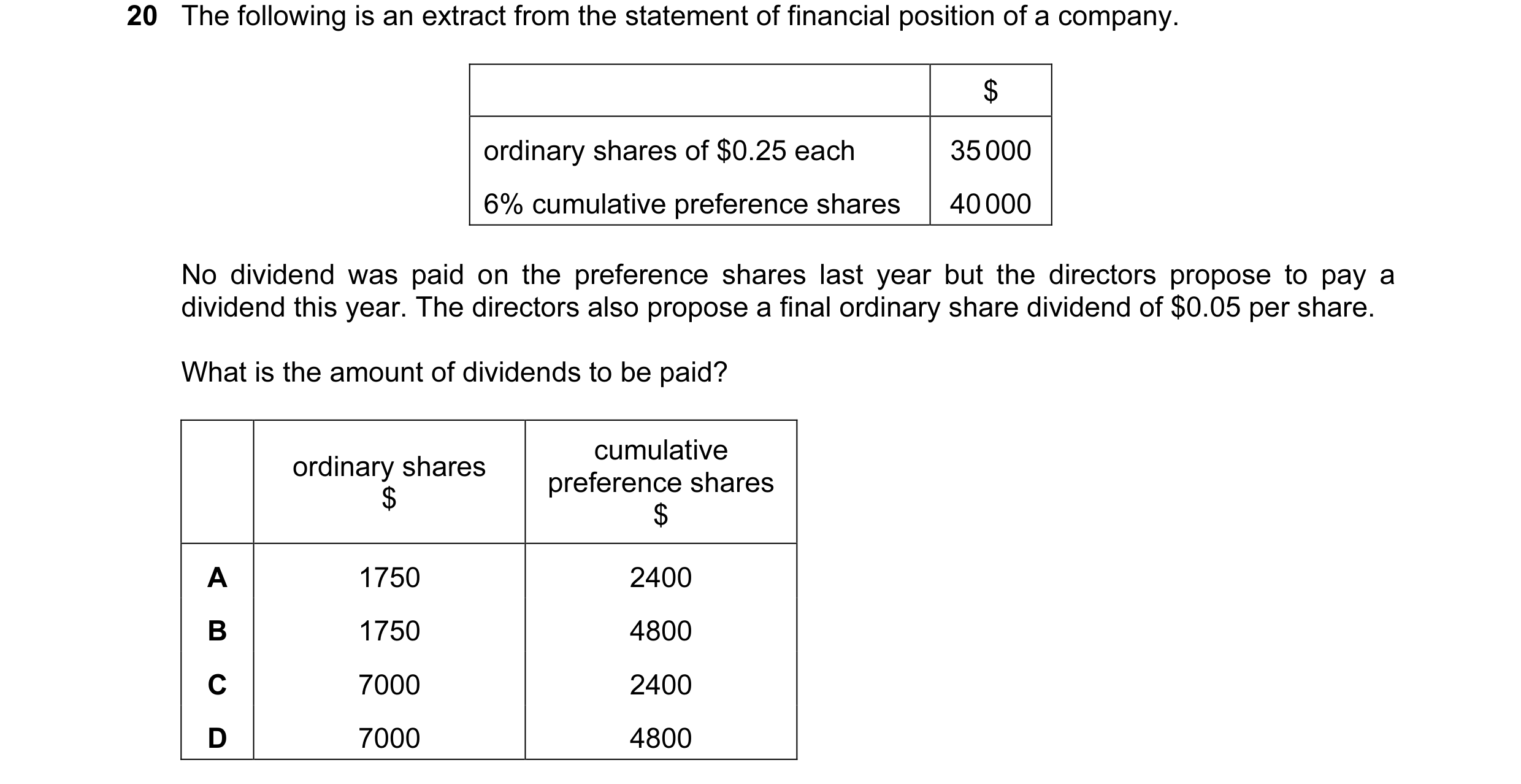 Question 21: The following is an extract from the statement of financial position of a company. $ ordinary shares of $0.25 each 35 000 6% cumulative pre…