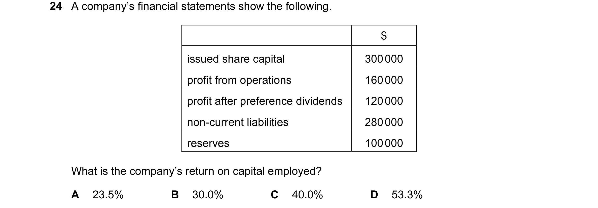 Question 142: A company’s financial statements show the following. $ issued share capital 300 000 profit from operations 160 000 profit after preference …