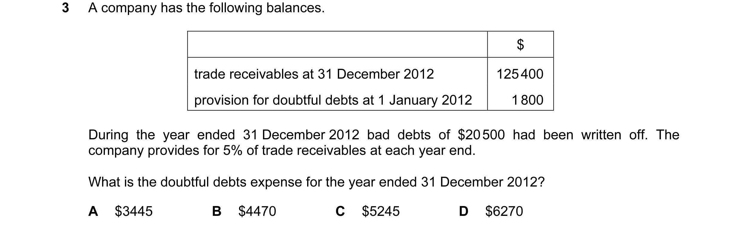 Question 282: A company has the following balances. $ trade receivables at 31 December 2012 125 400 provision for doubtful debts at 1 January 2012 1 800 …