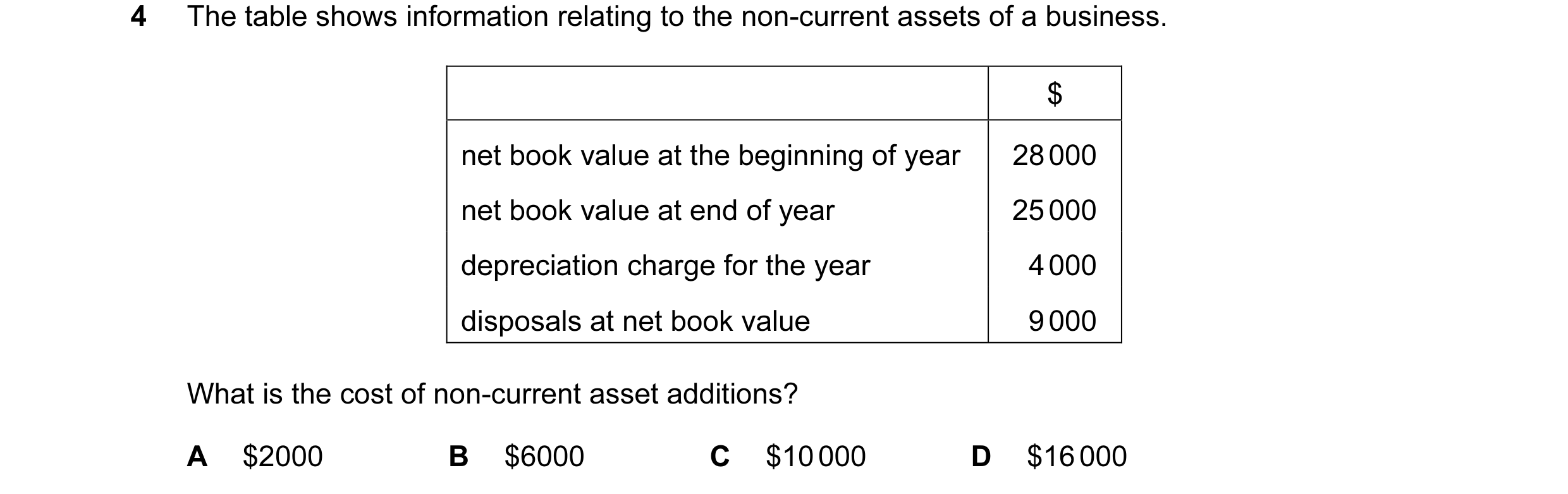 Question 57: The table shows information relating to the non-current assets of a business. $ net book value at the beginning of year 28 000 net book val…