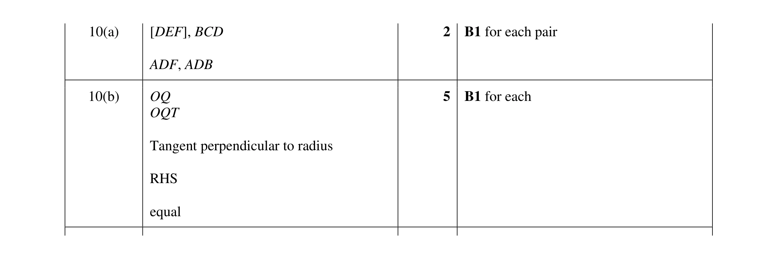 Mark scheme for question 32