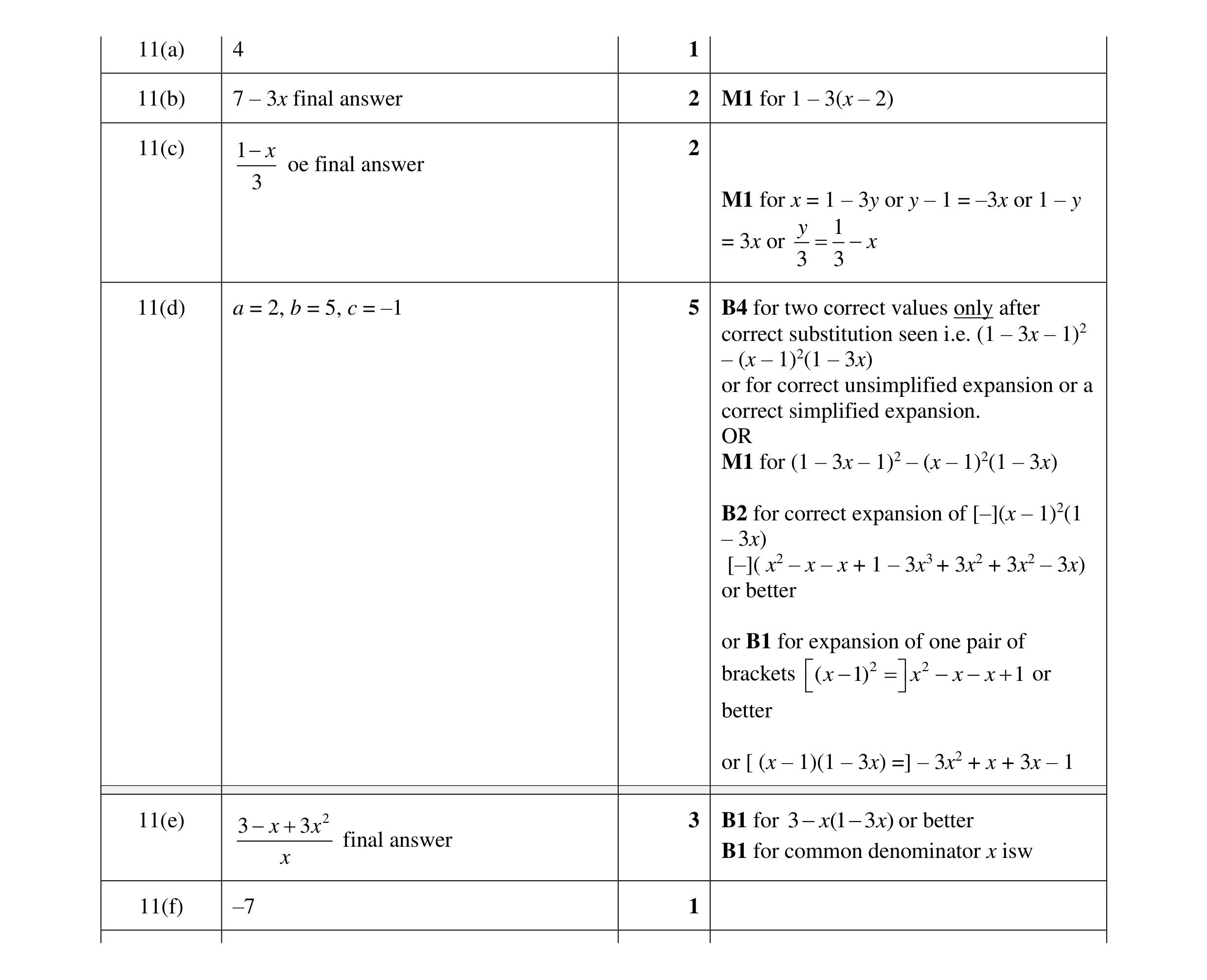 Mark scheme for question 28