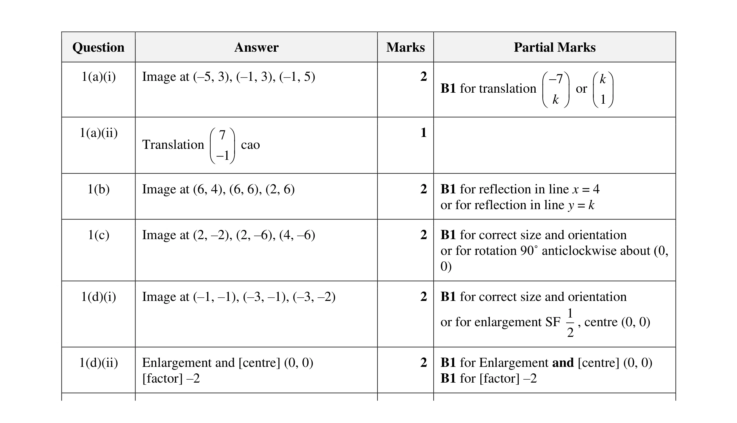 Mark scheme for question 34