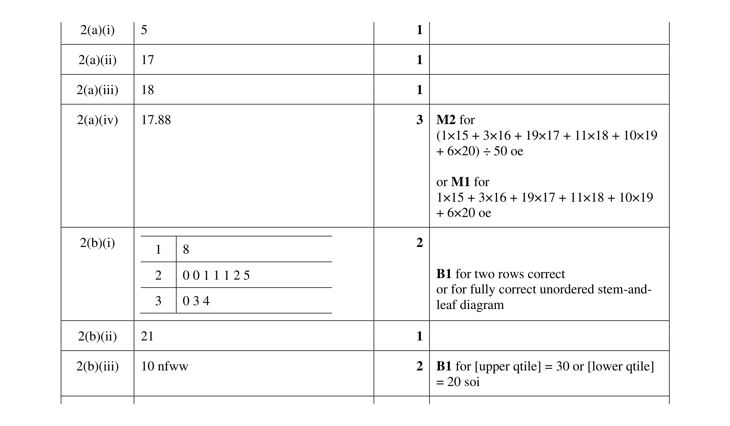 Mark scheme for question 39