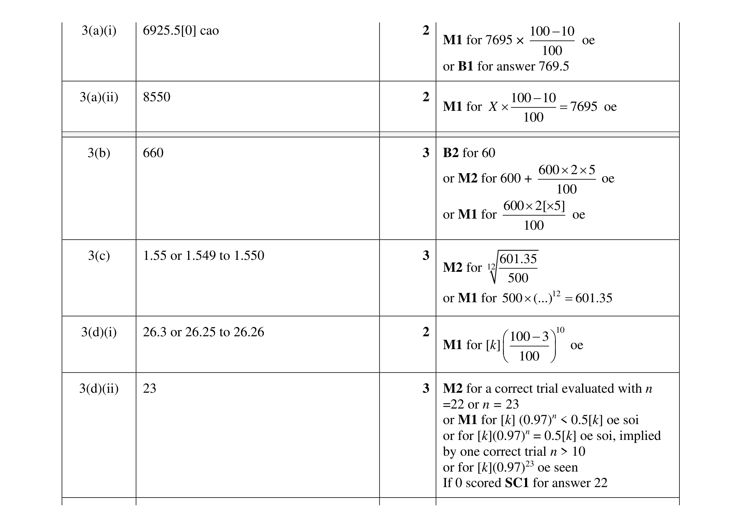 Mark scheme for question 29