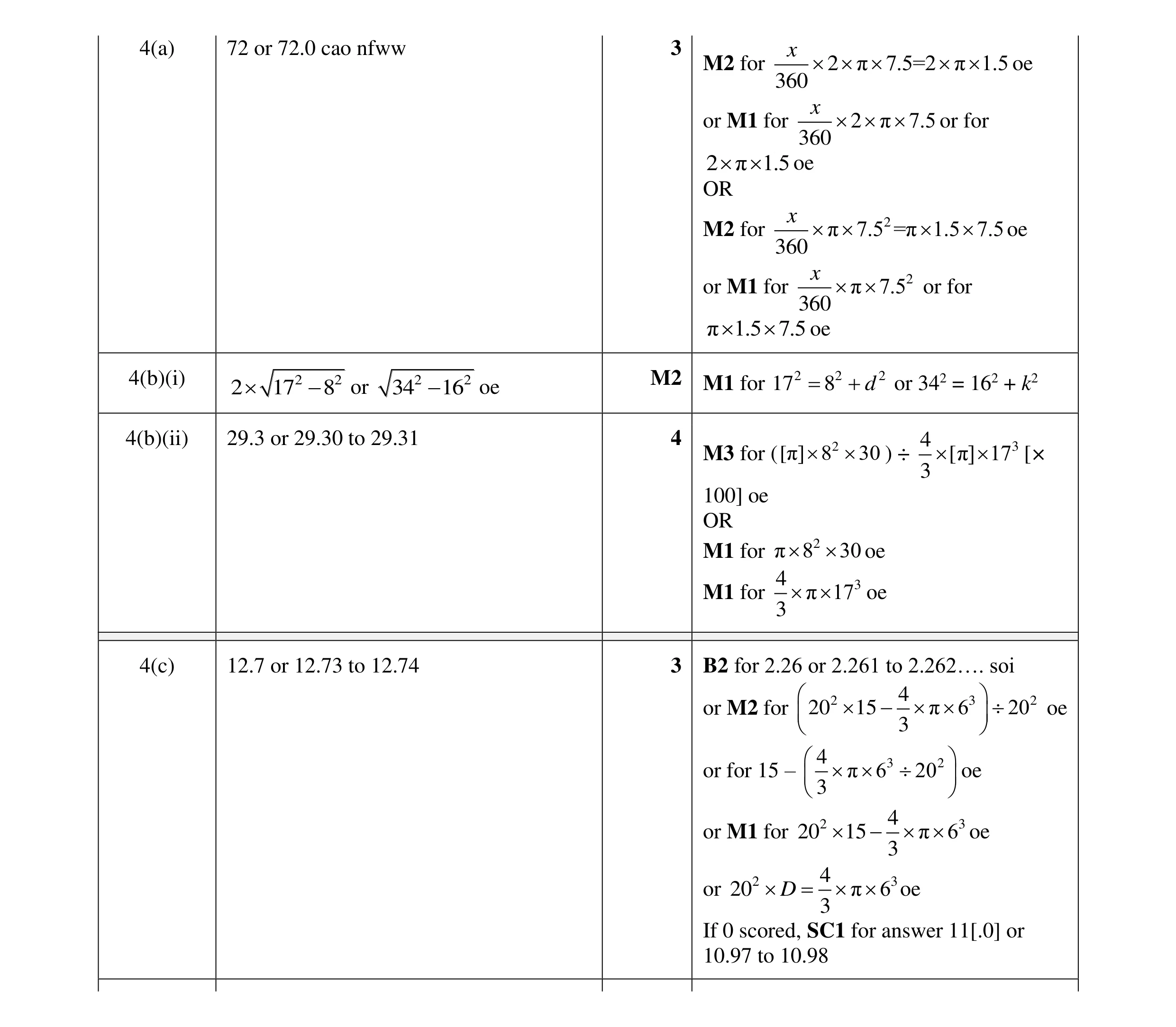 Mark scheme for question 9
