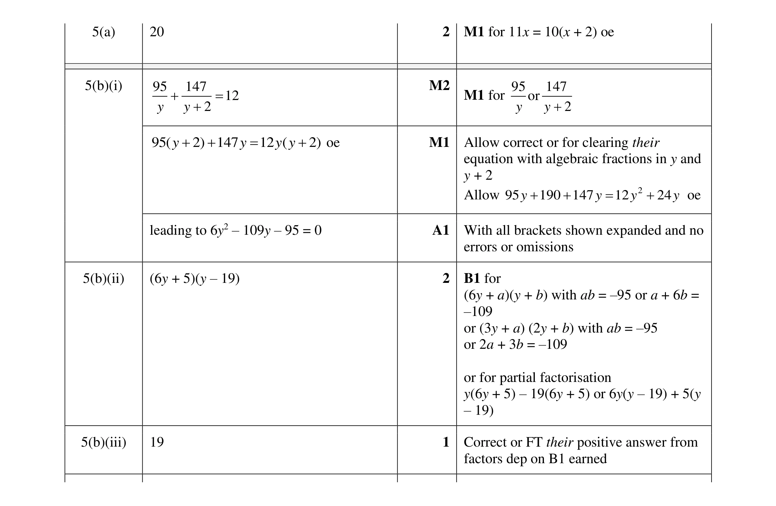Mark scheme for question 137
