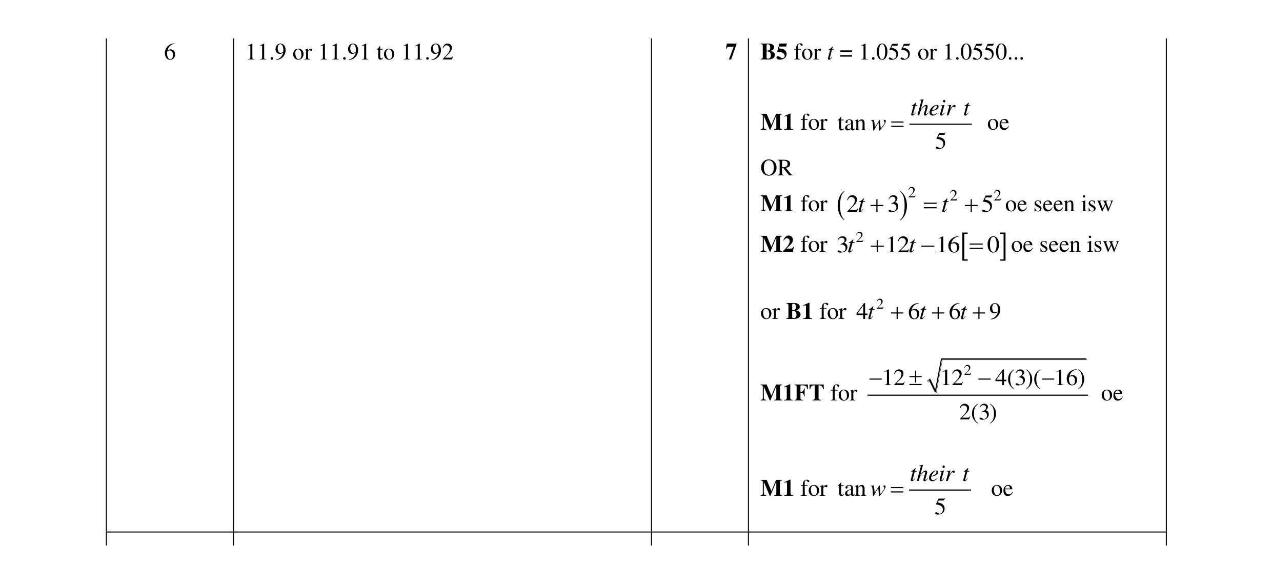Mark scheme for question 11