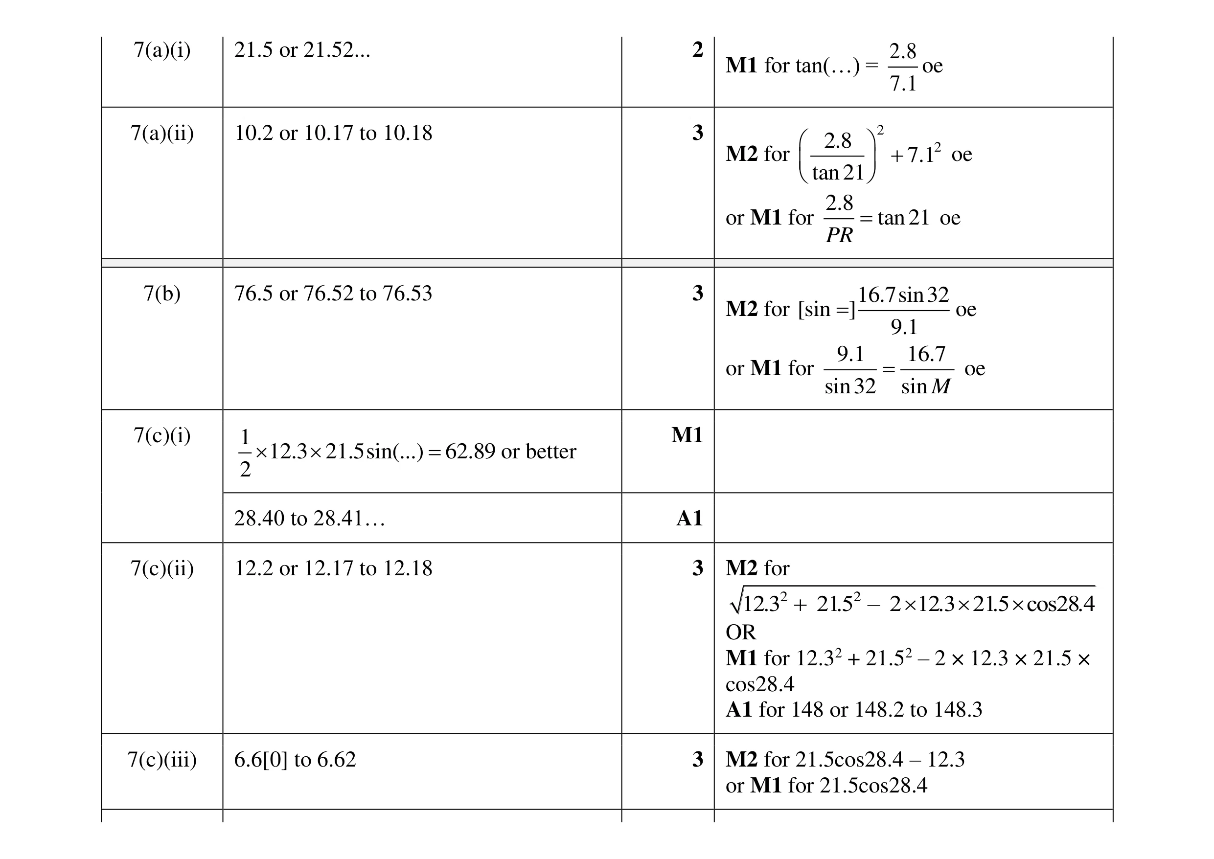 Mark scheme for question 10