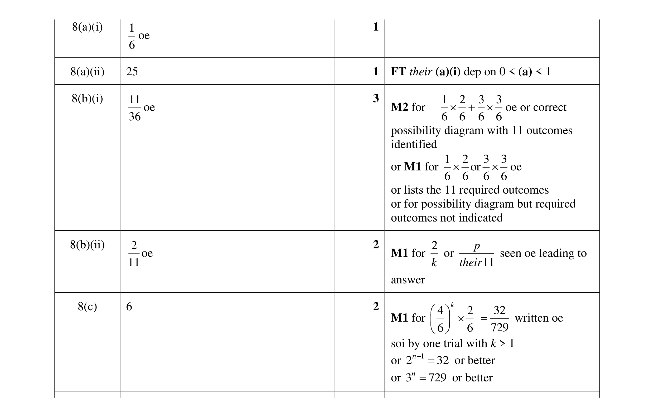 Mark scheme for question 18