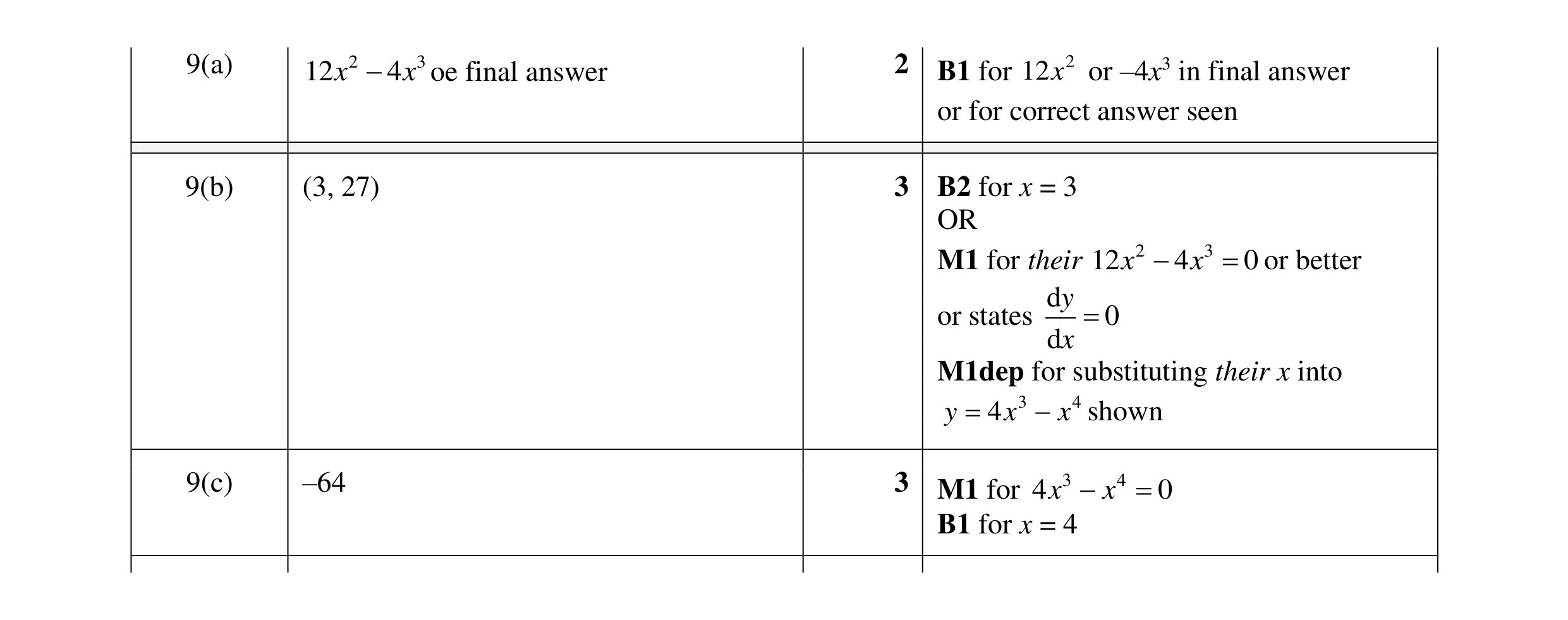 Mark scheme for question 35