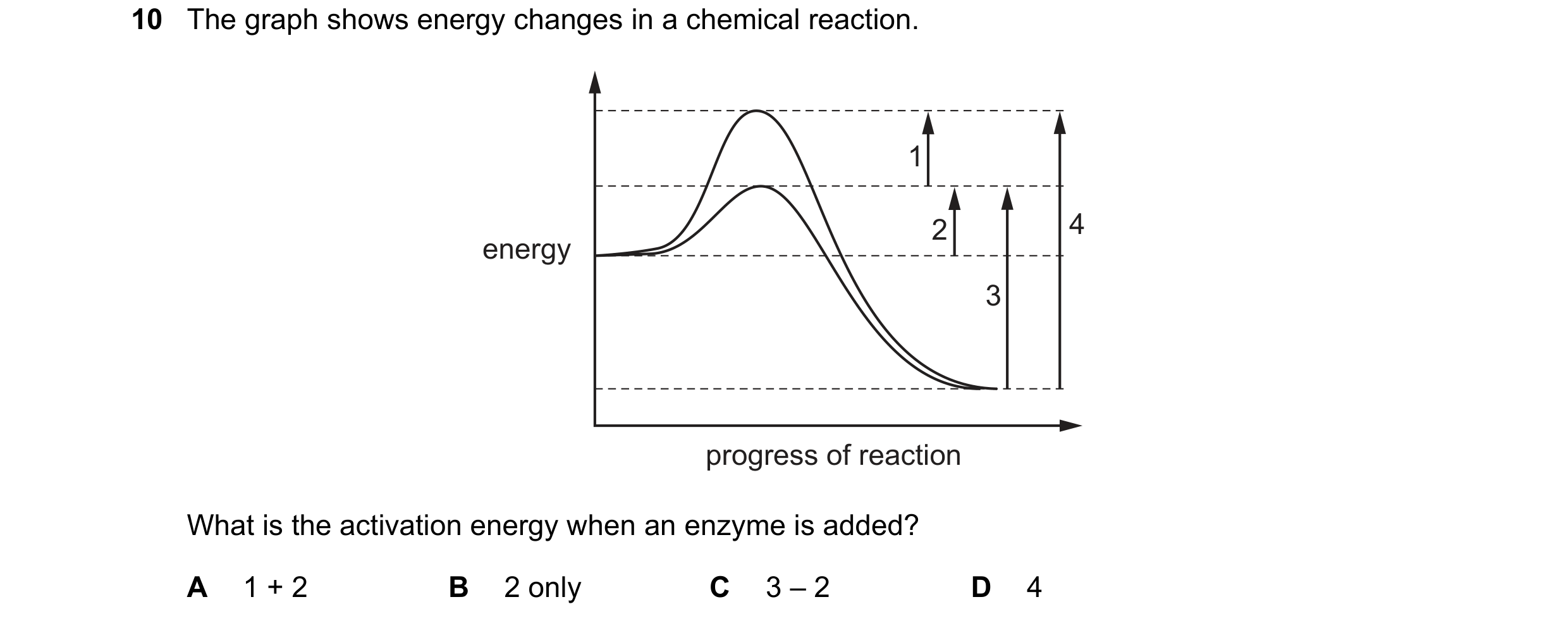Question 43: The graph shows energy changes in a chemical reaction. 1 2 4 energy 3 progress of reaction What is the activation energy when an enzyme is …