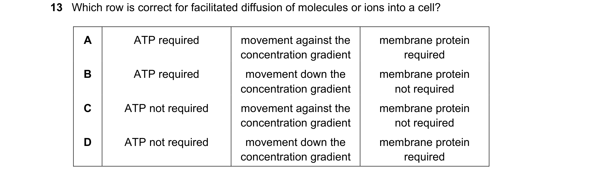 Question 124: Which row is correct for facilitated diffusion of molecules or ions into a cell? A ATP required movement against the membrane protein conce…