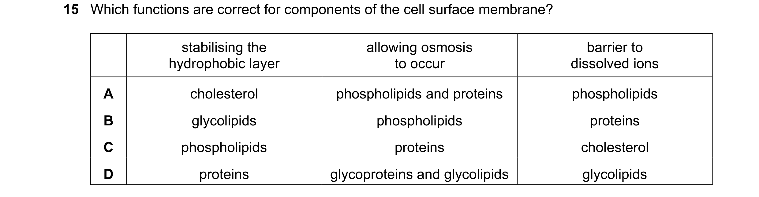 Question 73: Which functions are correct for components of the cell surface membrane? stabilising the allowing osmosis barrier to hydrophobic layer to o…