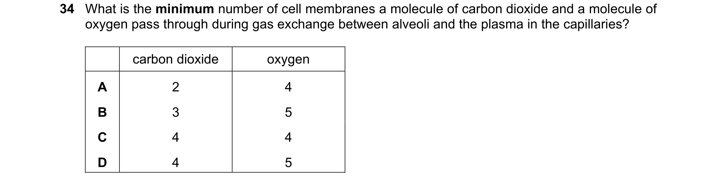 Question 134: What is the minimum number of cell membranes a molecule of carbon dioxide and a molecule of oxygen pass through during gas exchange between…