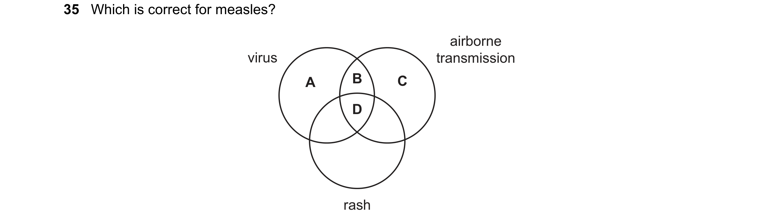 Question 88: Which is correct for measles? airborne virus transmission A B C D rash