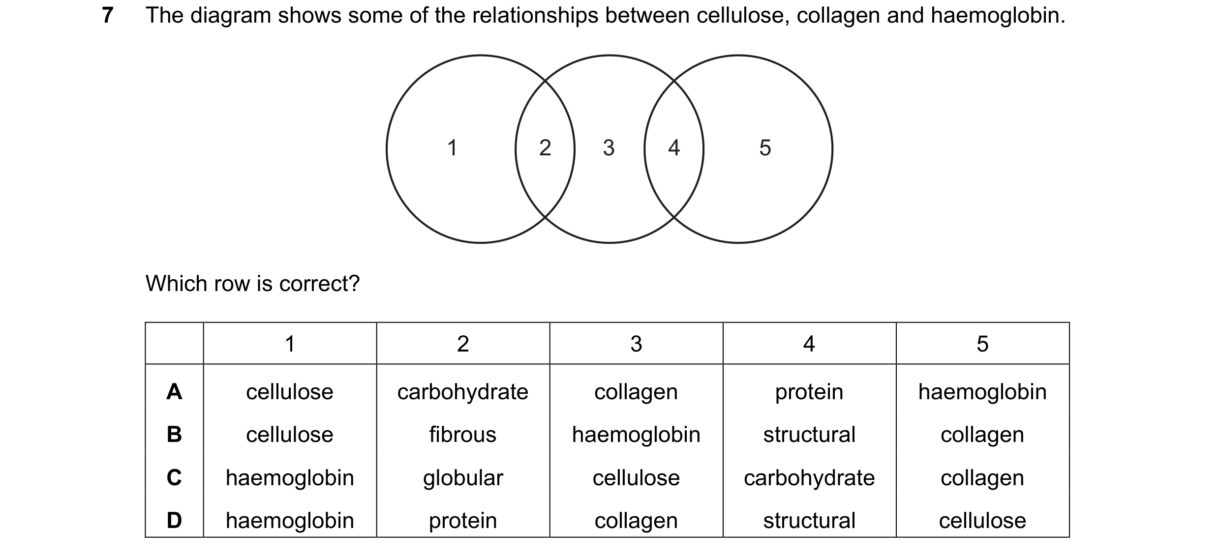 Question 120: The diagram shows some of the relationships between cellulose, collagen and haemoglobin. 1 2 3 4 5 Which row is correct? 1 2 3 4 5 A cellul…