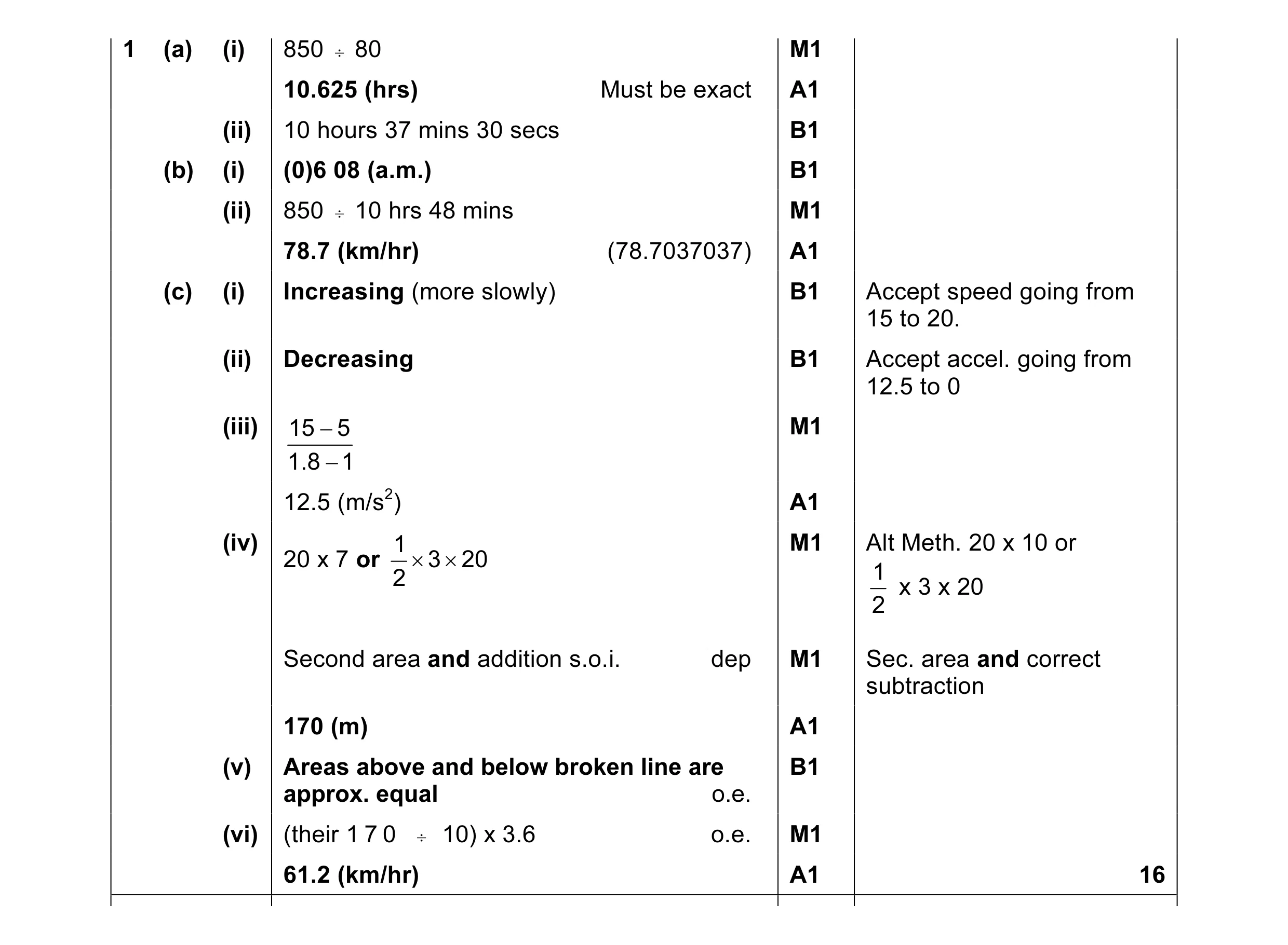 Mark scheme for question 1
