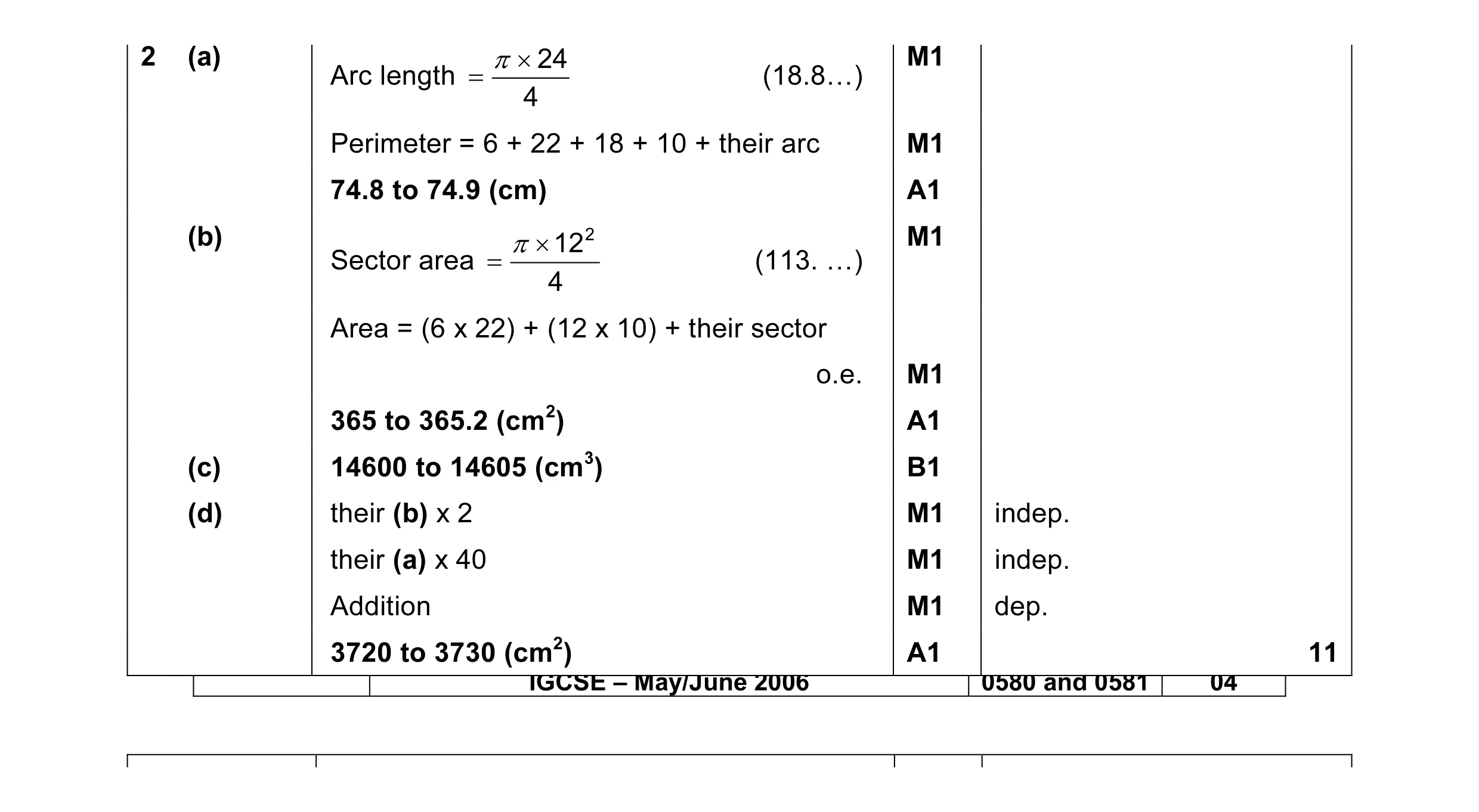 Mark scheme for question 3