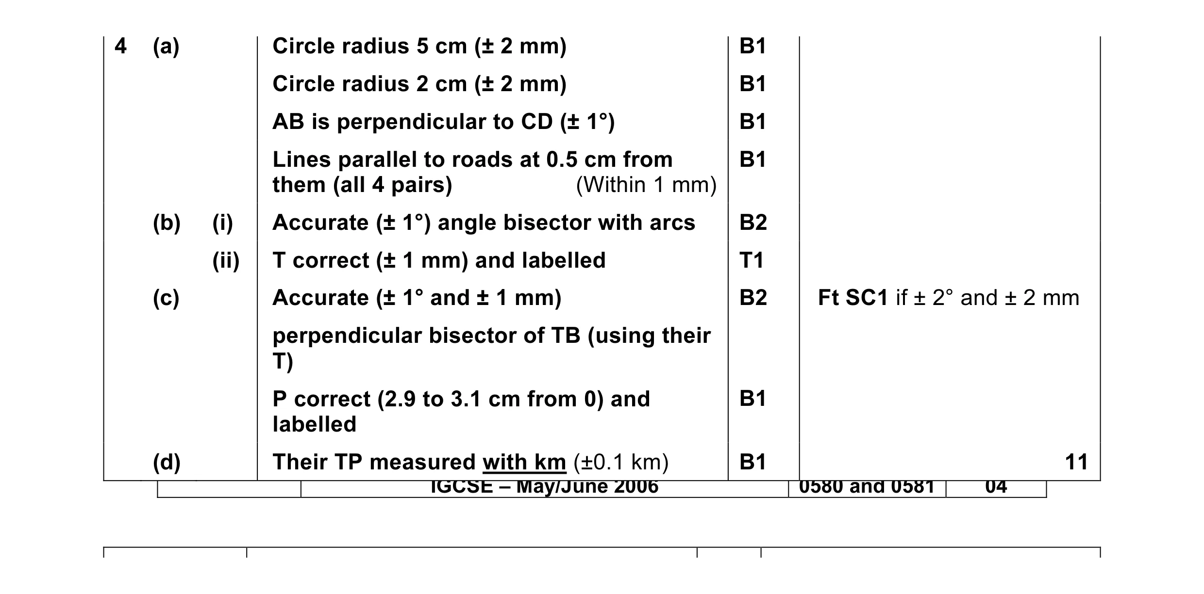 Mark scheme for question 2