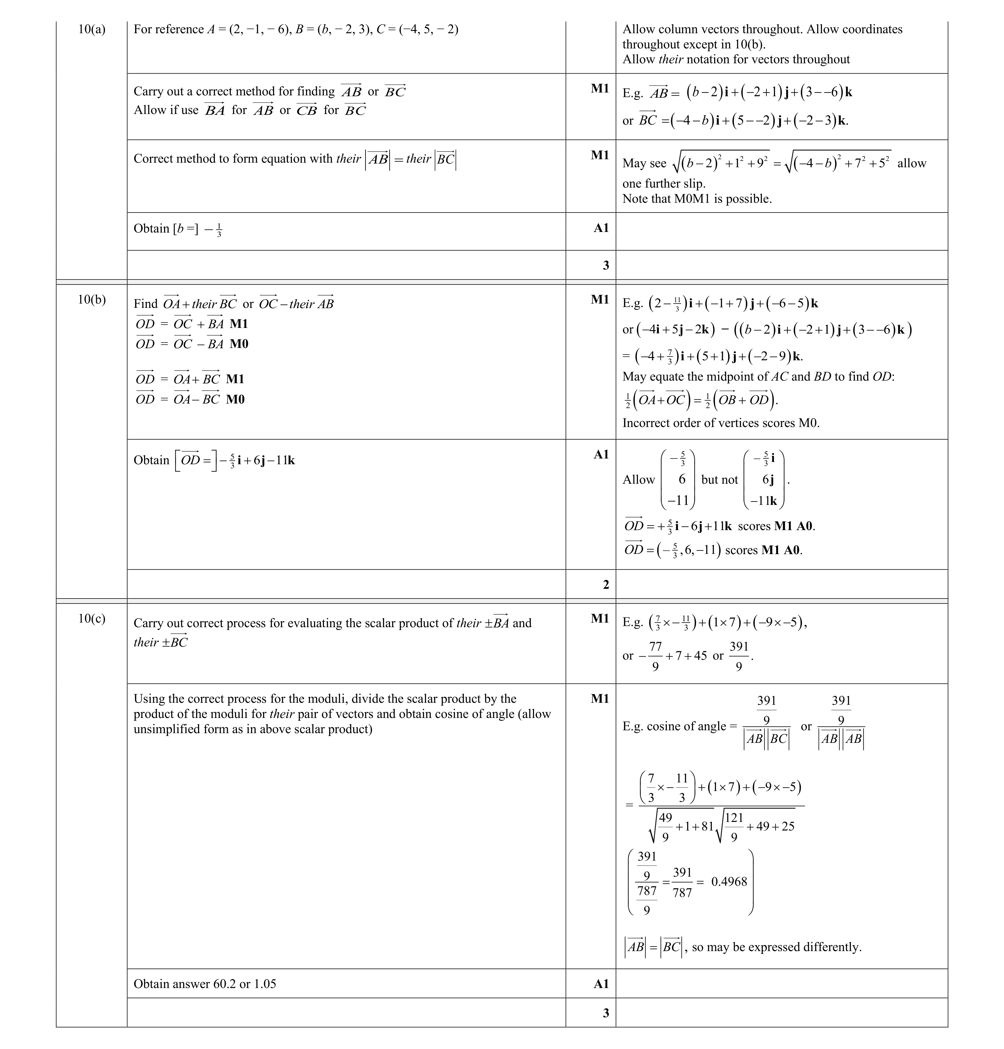 Mark scheme for question 96