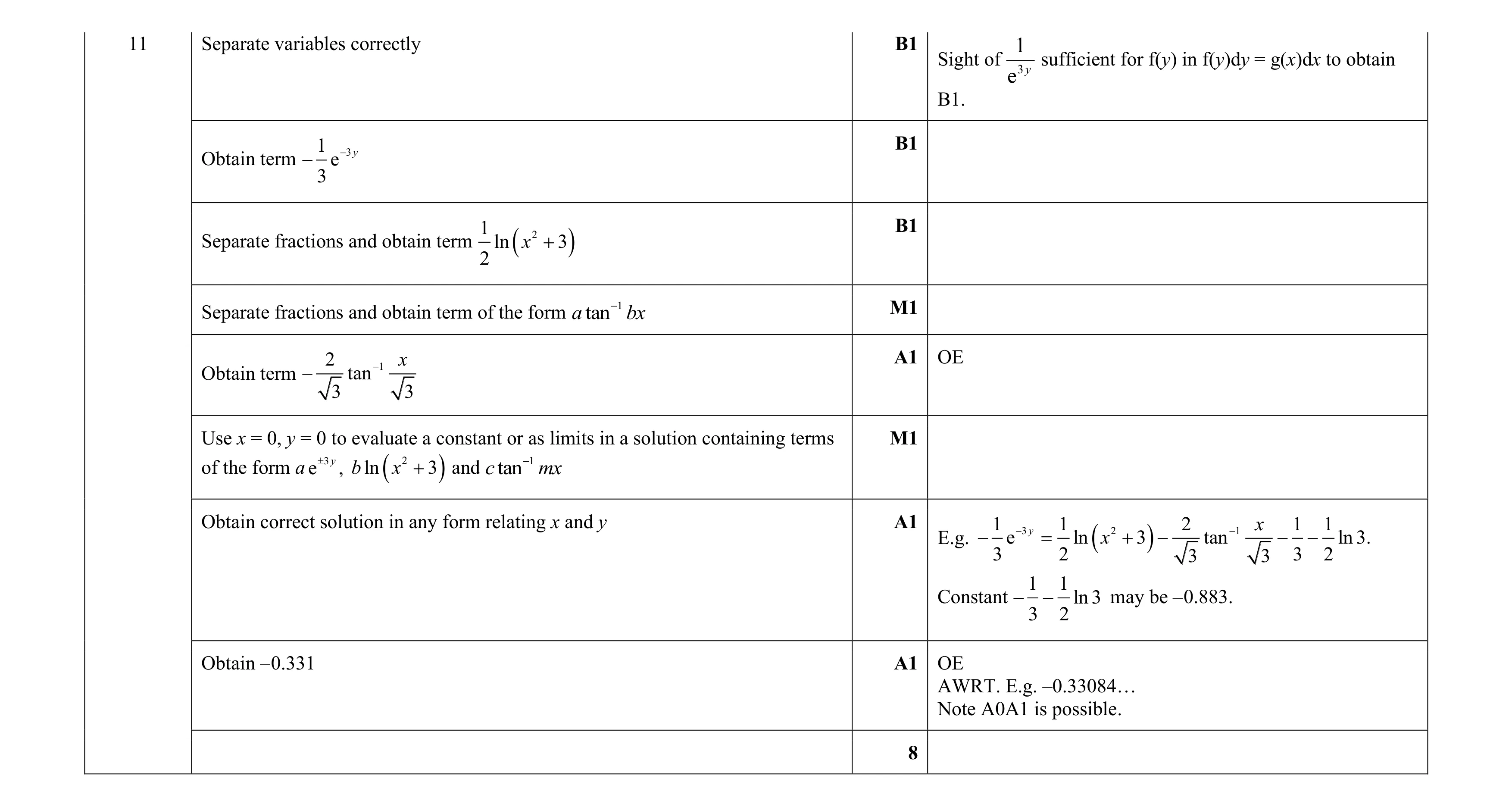 Mark scheme for question 71