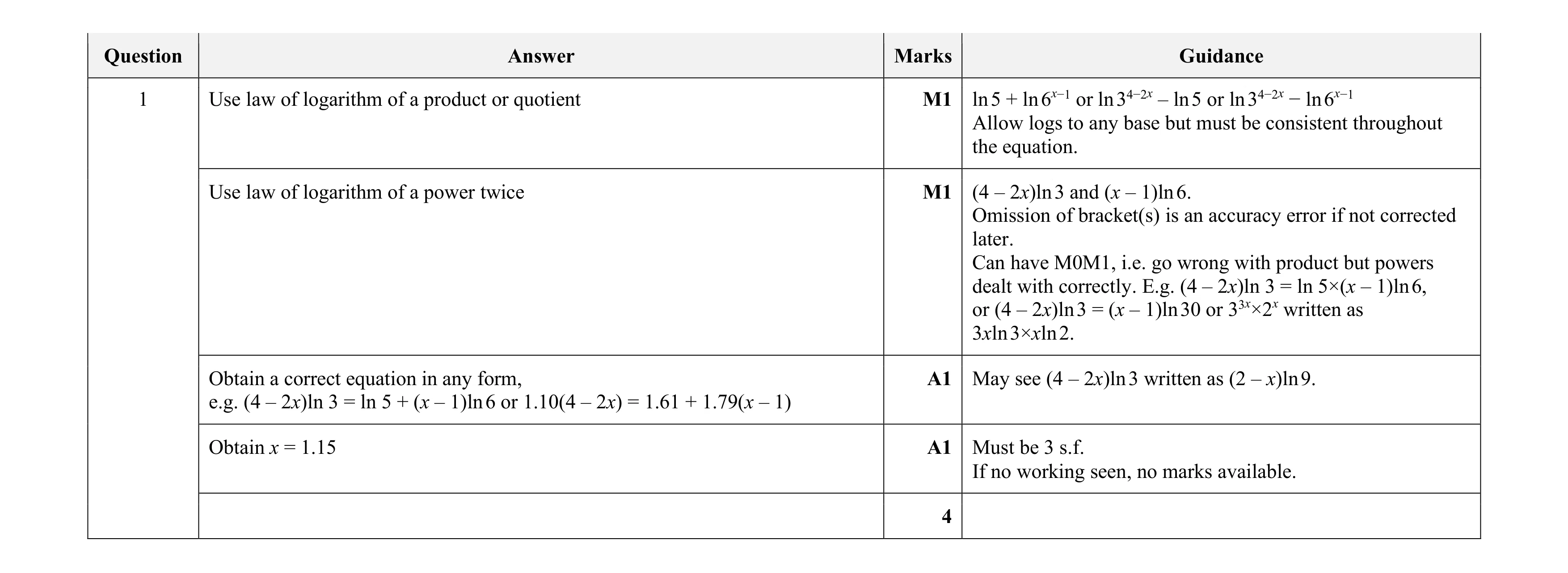 Mark scheme for question 70