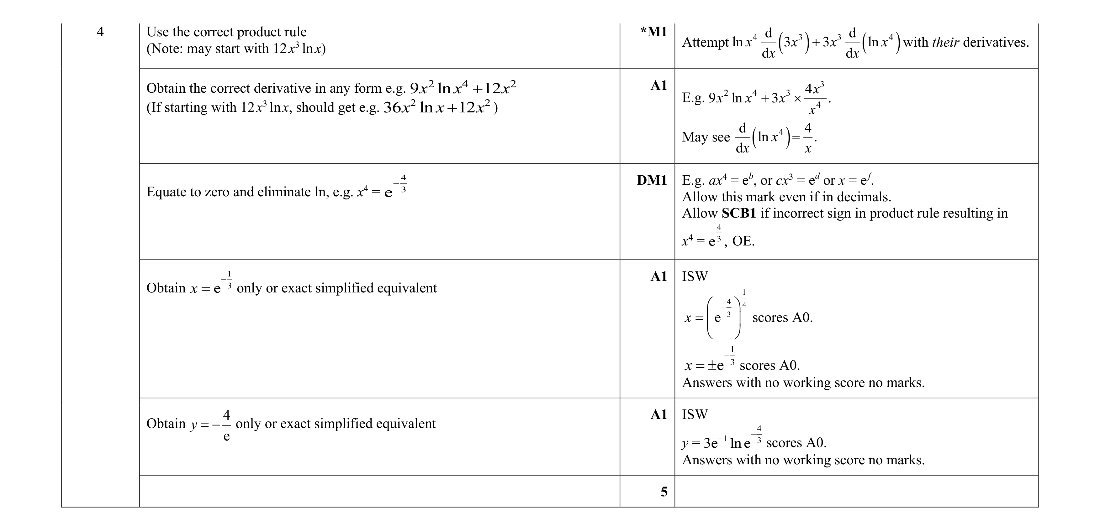 Mark scheme for question 61