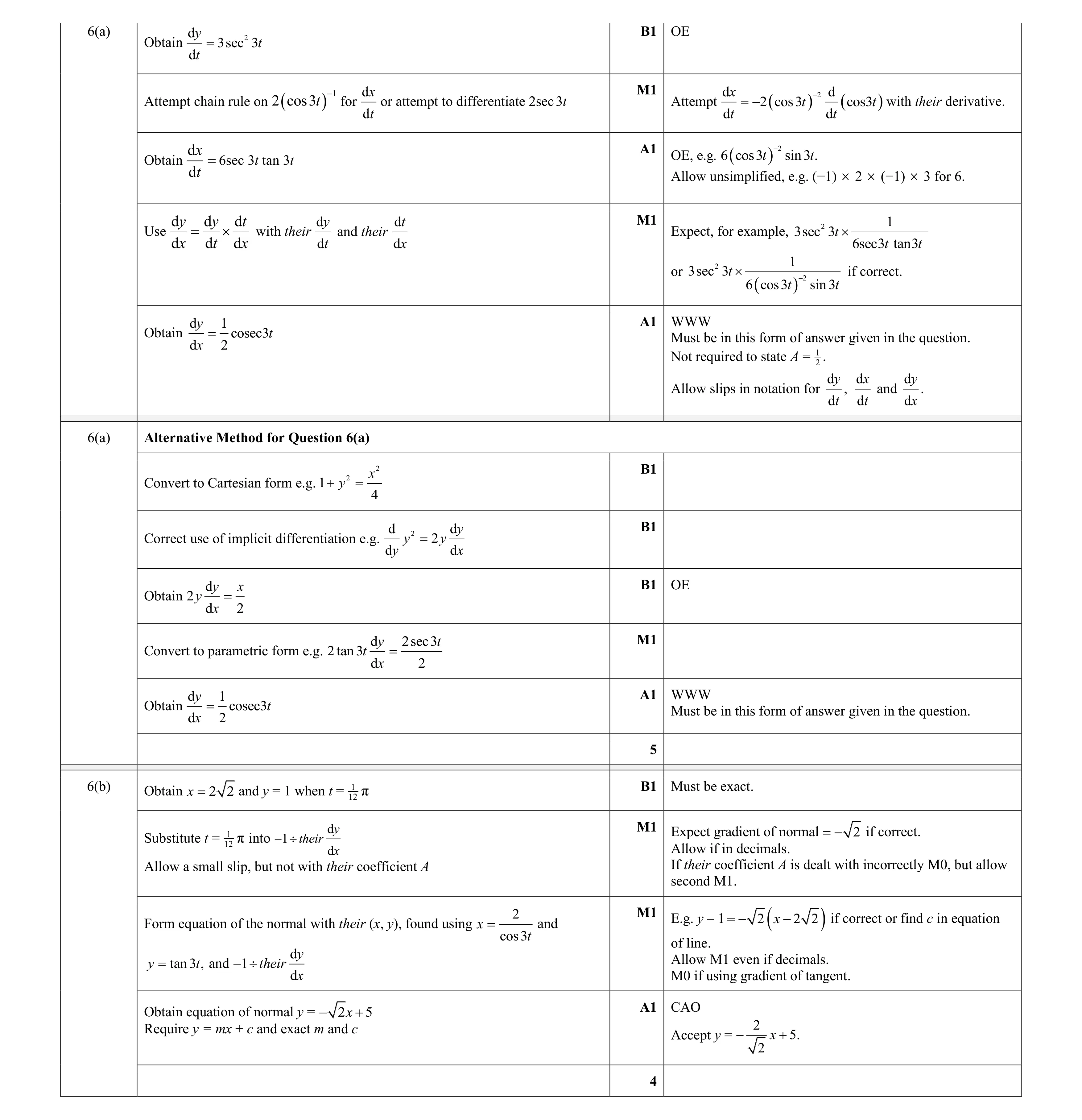 Mark scheme for question 22