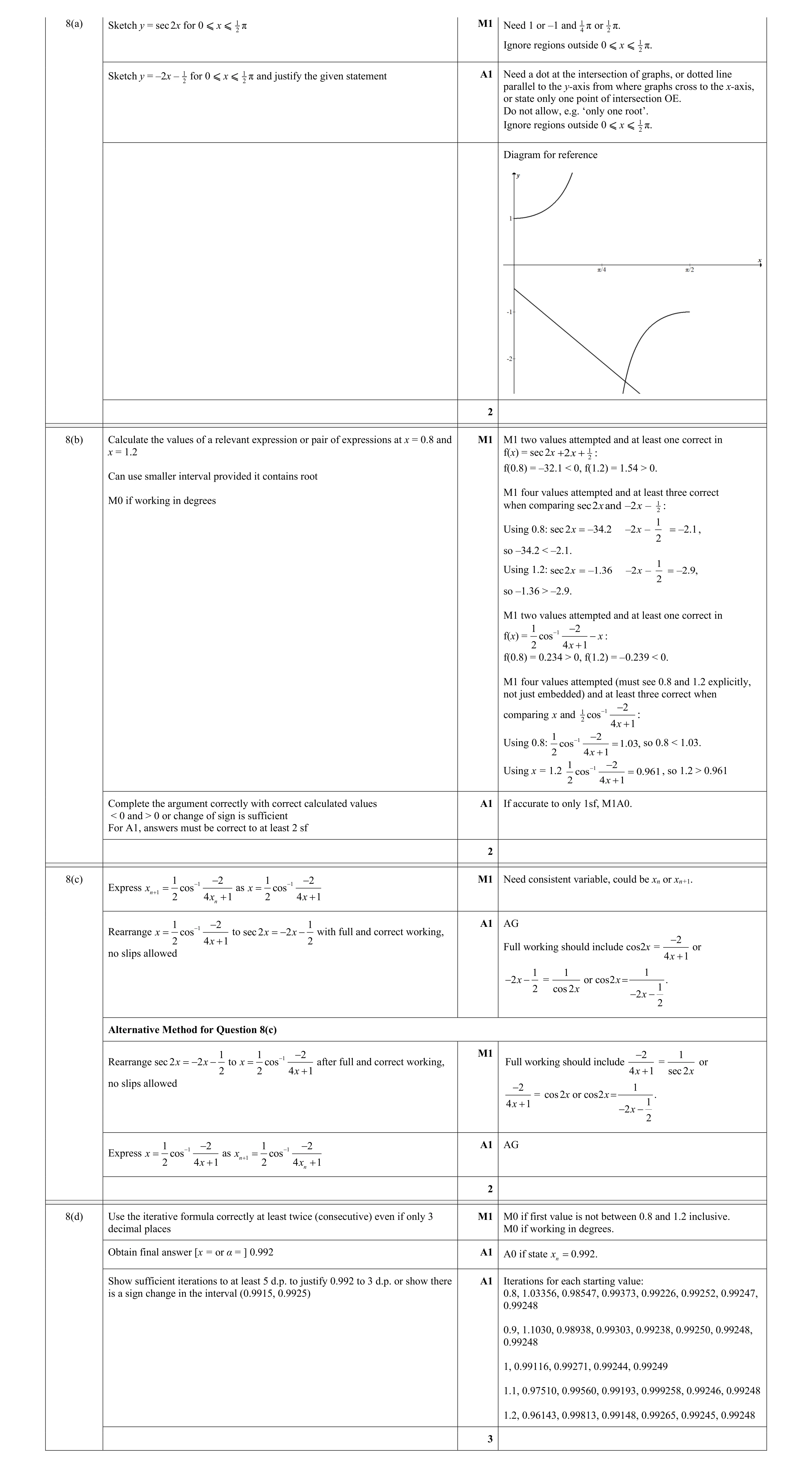 Mark scheme for question 83