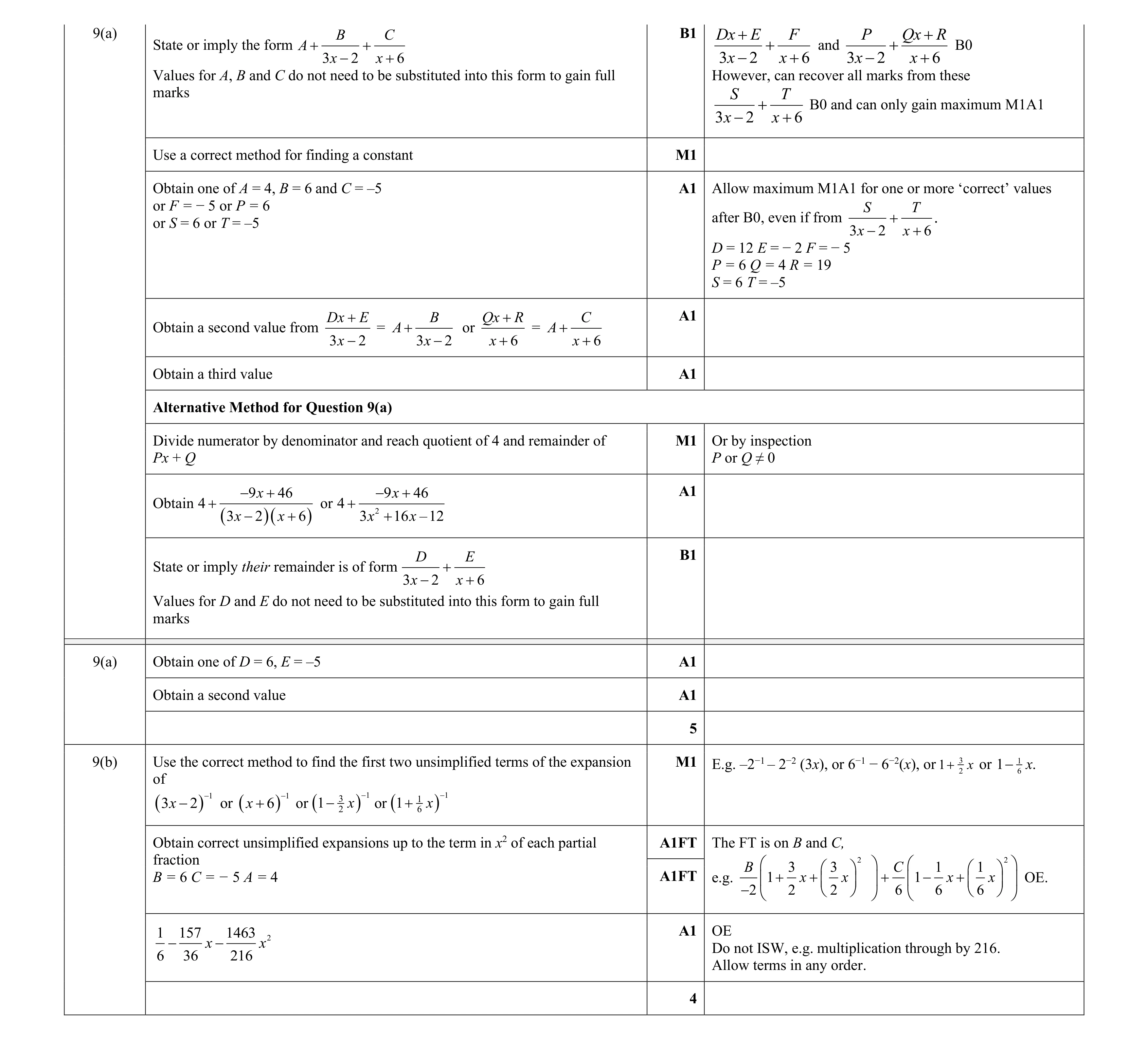 Mark scheme for question 25