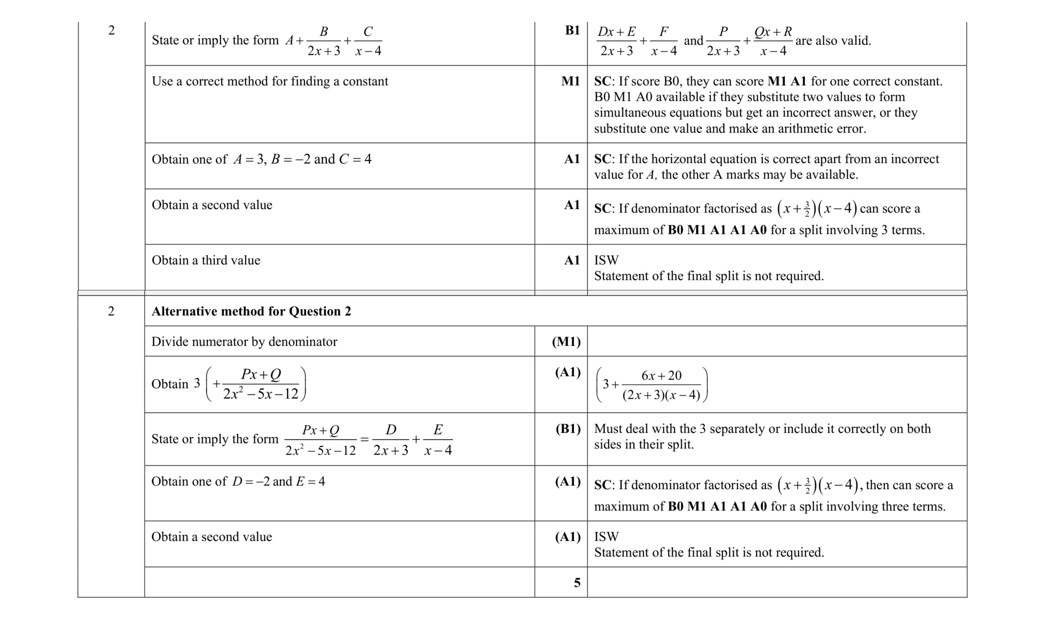 Mark scheme for question 19